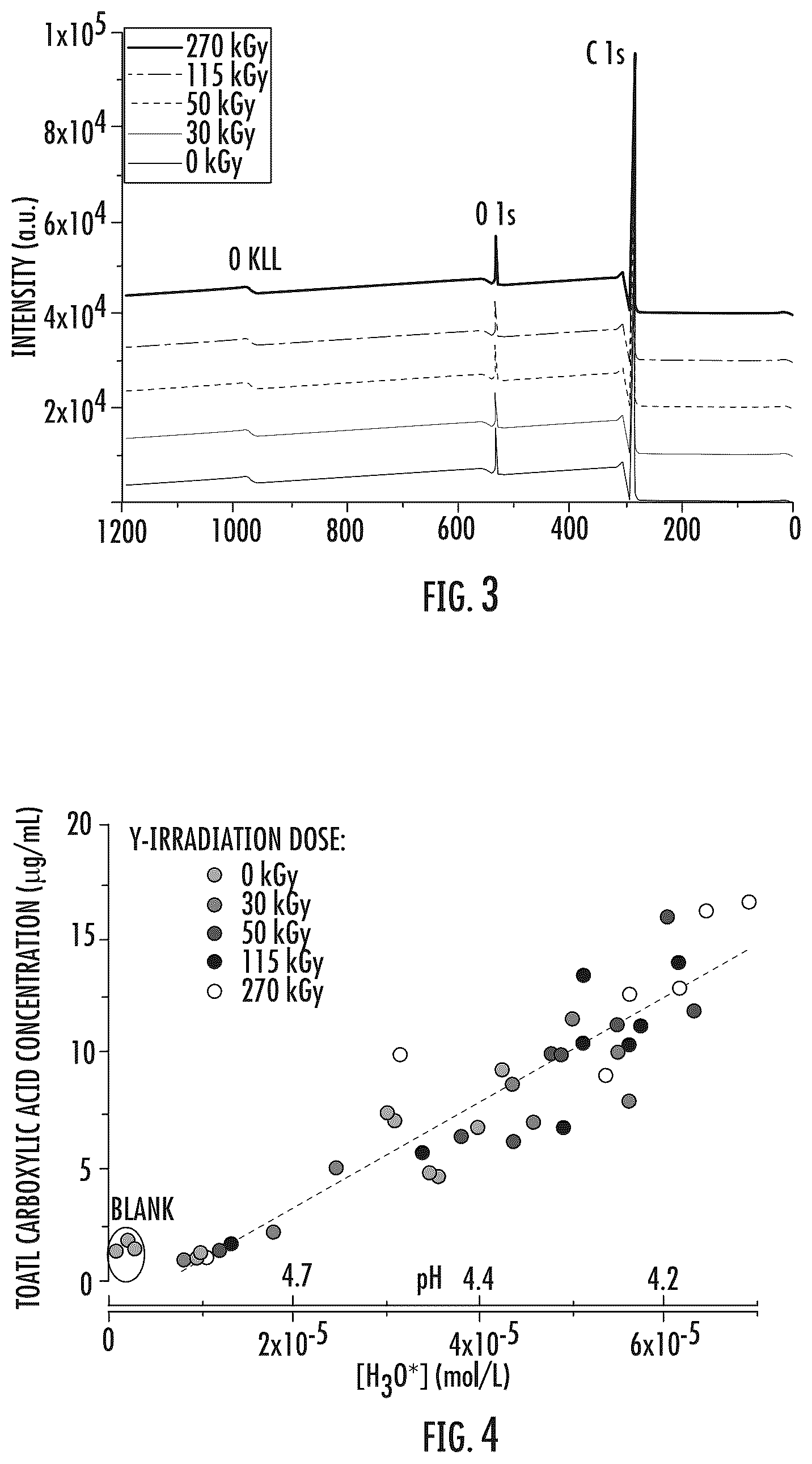 Patent US12504546 Figure 2 – Method of measuring irradiation dose at a product level