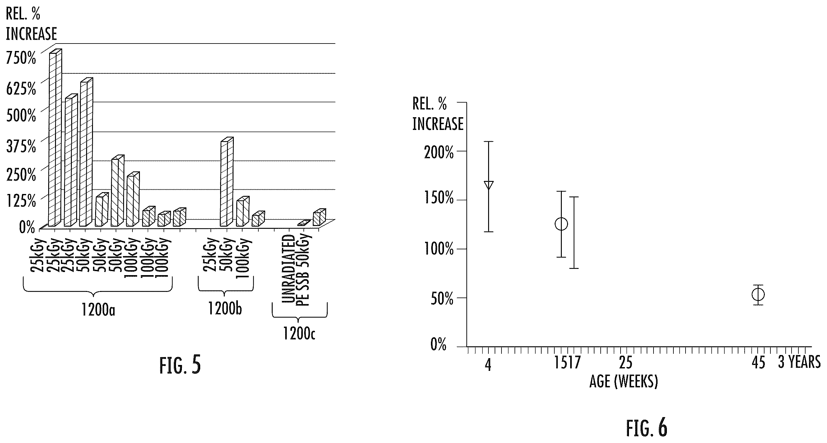 Patent US12504546 Figure 3 – Method of measuring irradiation dose at a product level