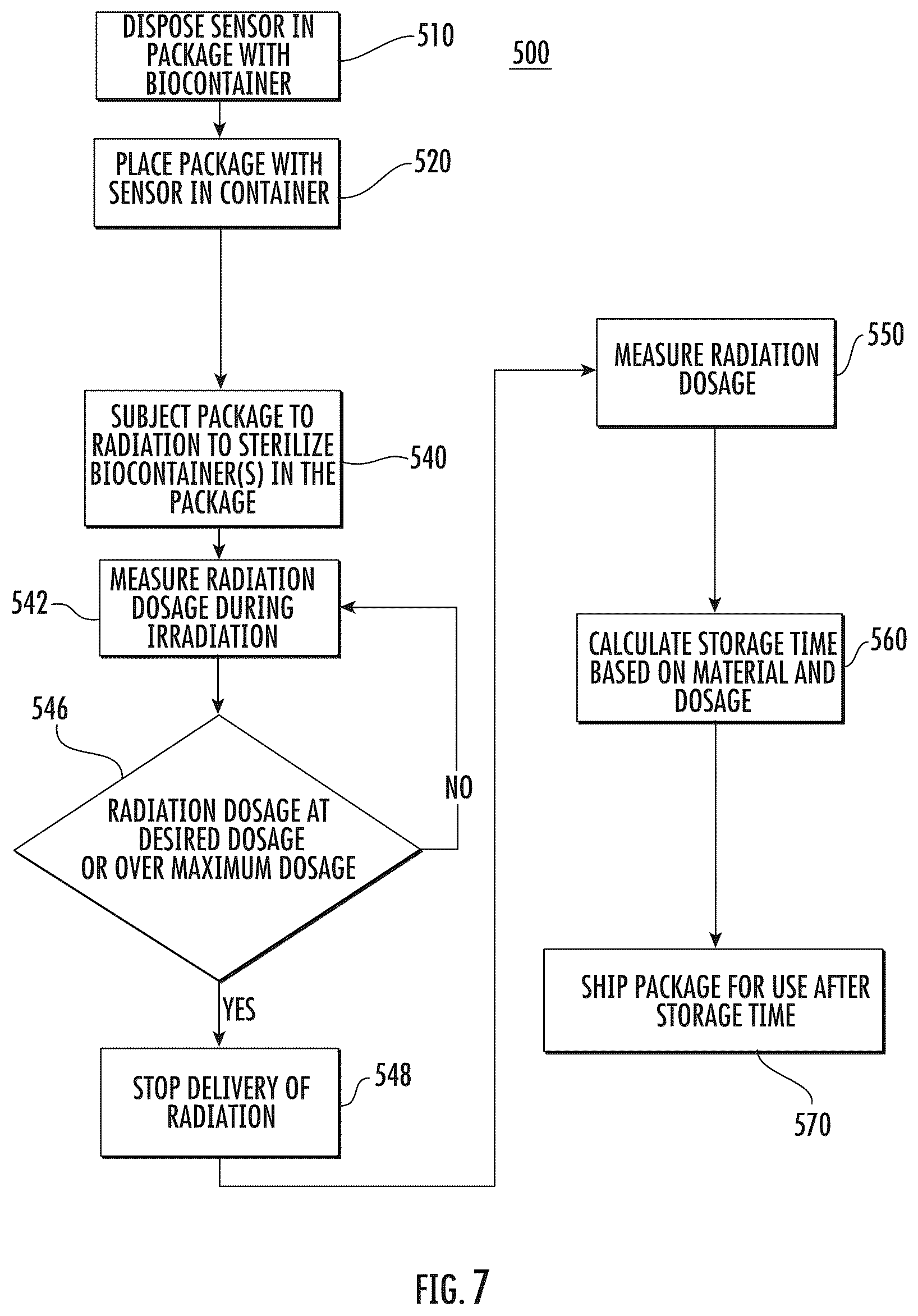 Patent US12504546 Figure 4 – Method of measuring irradiation dose at a product level