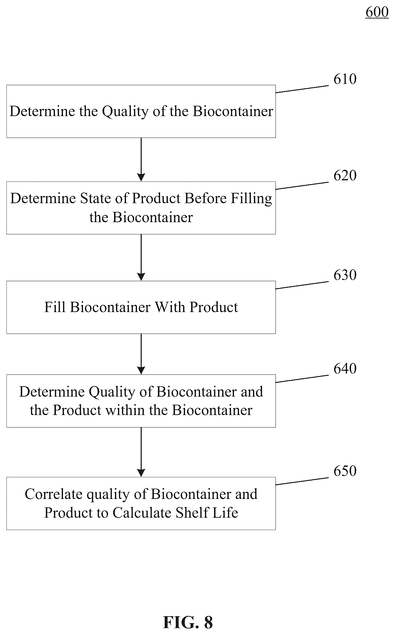 Patent US12504546 Figure 5 – Method of measuring irradiation dose at a product level