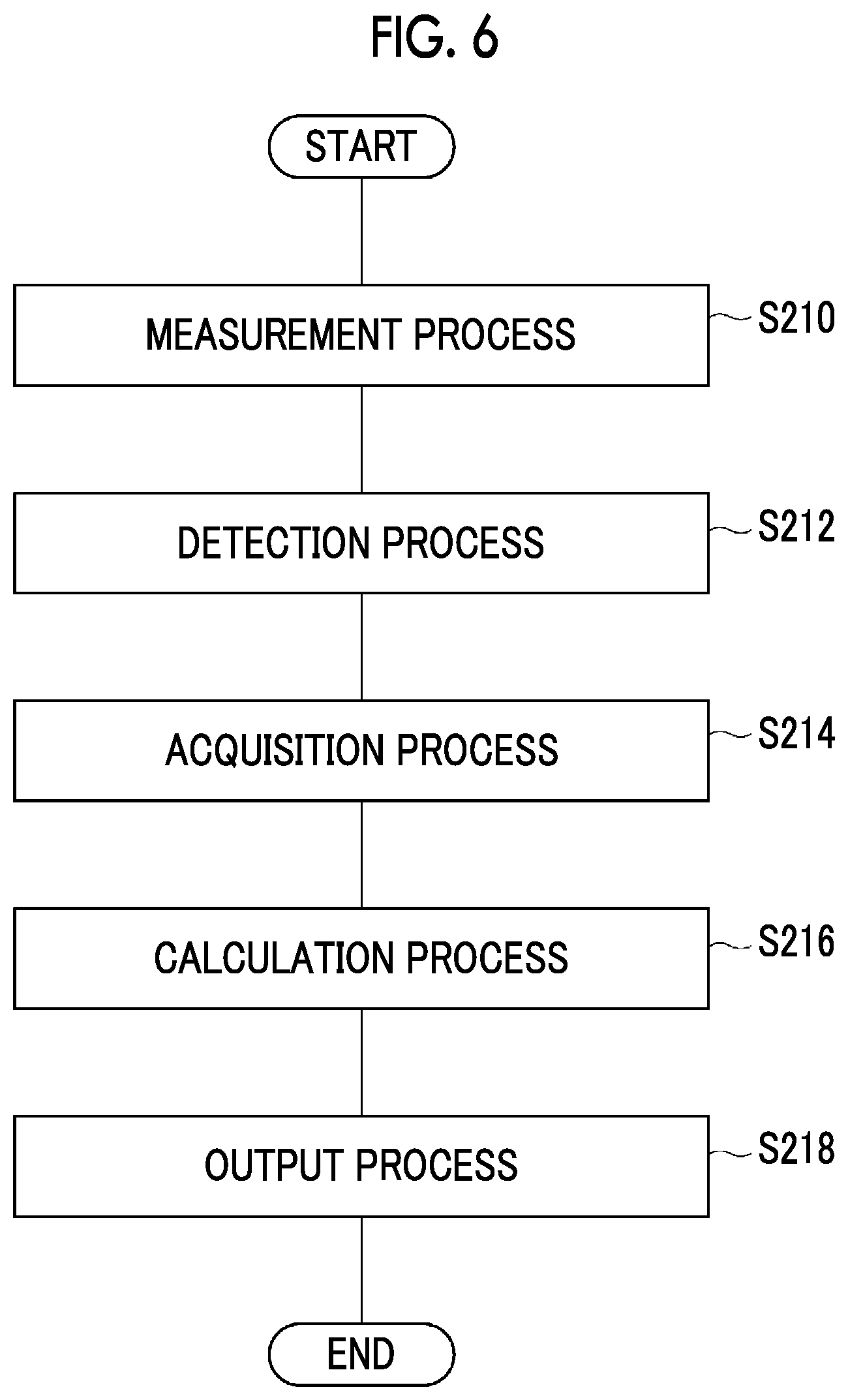 Patent US12504548 Figure 6 – Measuring device, measuring method, measuring system, and radiation therapy system