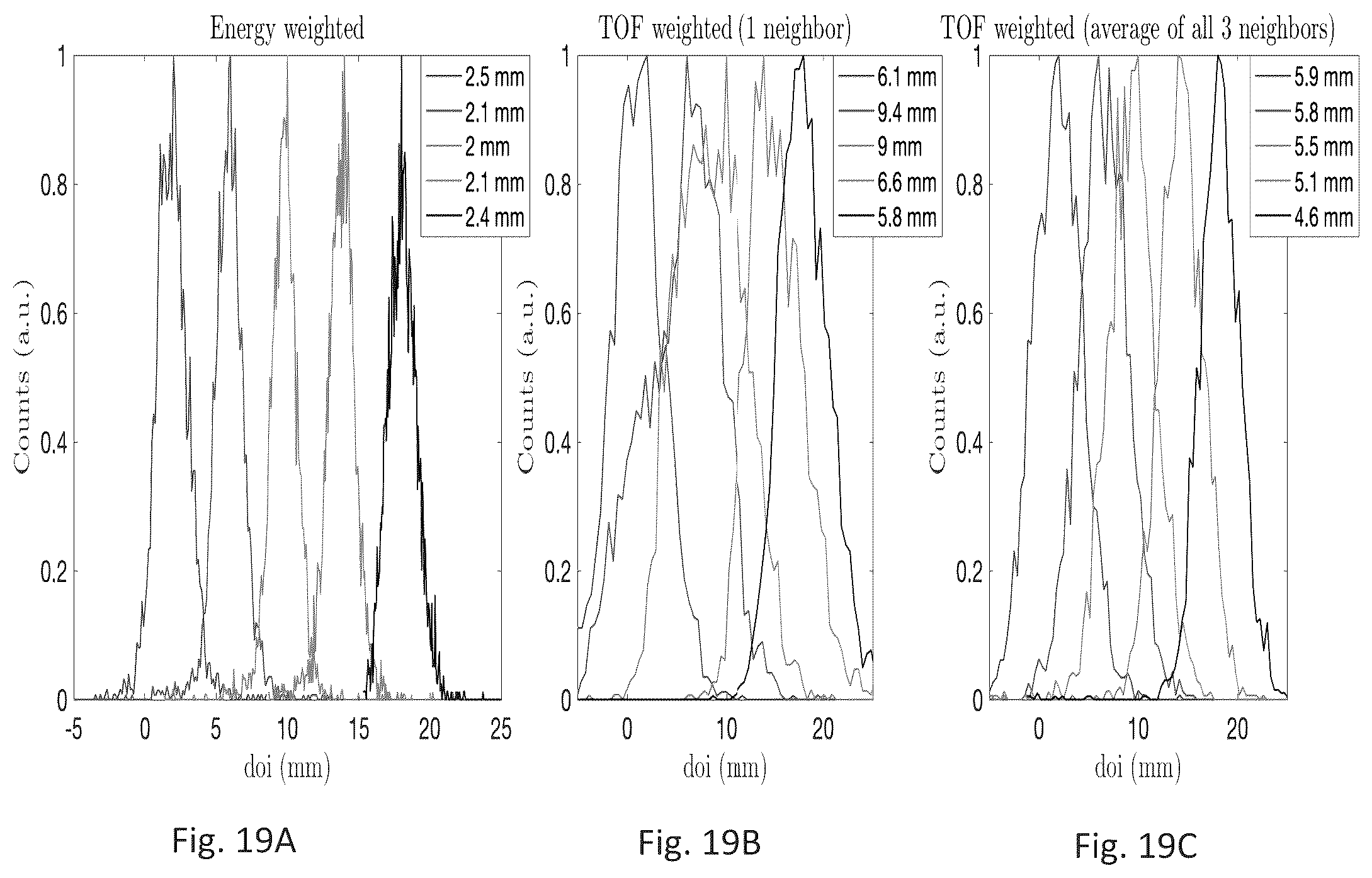 Patent US12504550 Figure 19 – Tapered scintillator crystal modules and methods of using the same