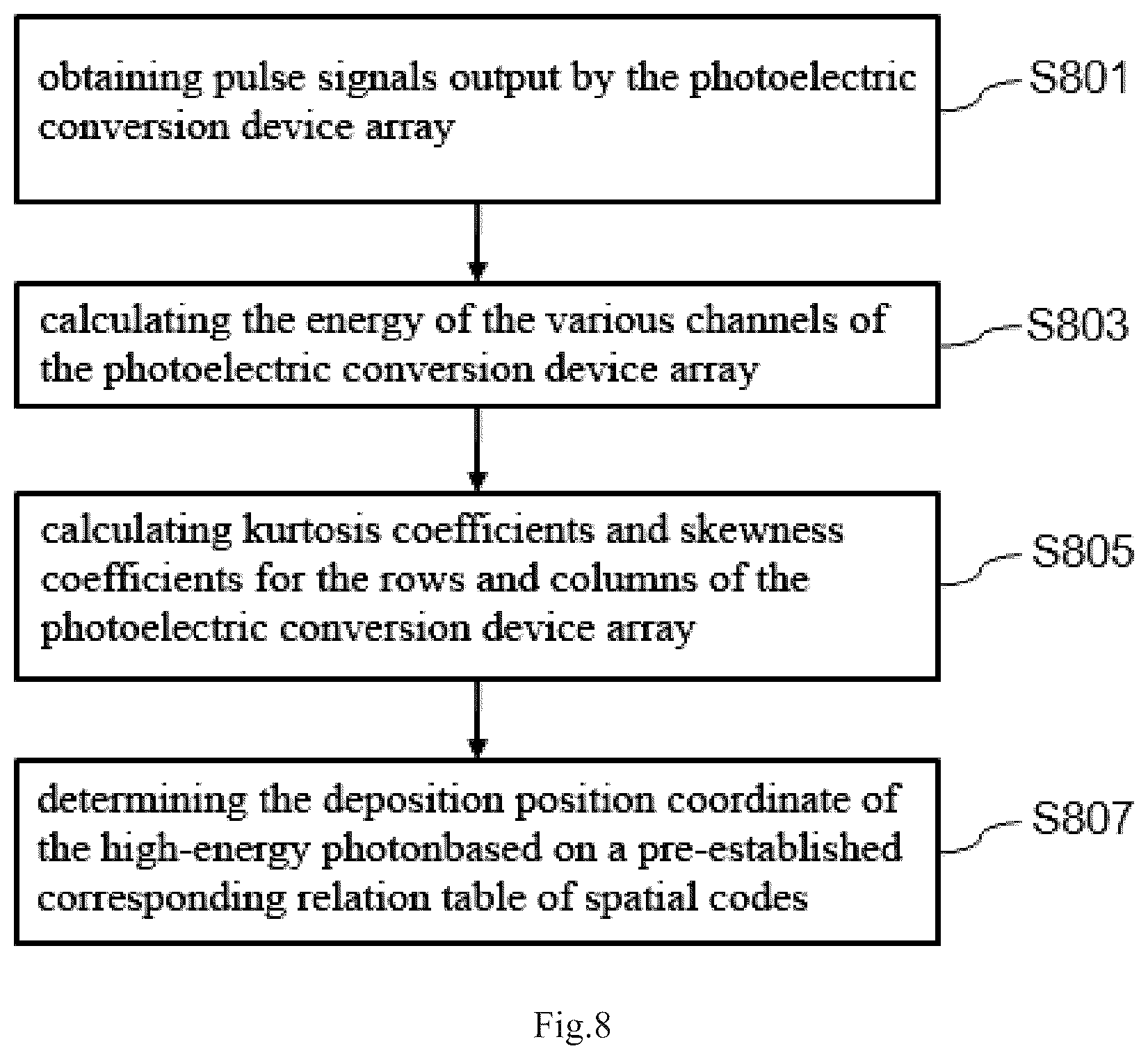 Patent US12504551 Figure 5 – Spatial encoding crystal array, detector, method, apparatus, and storage medium