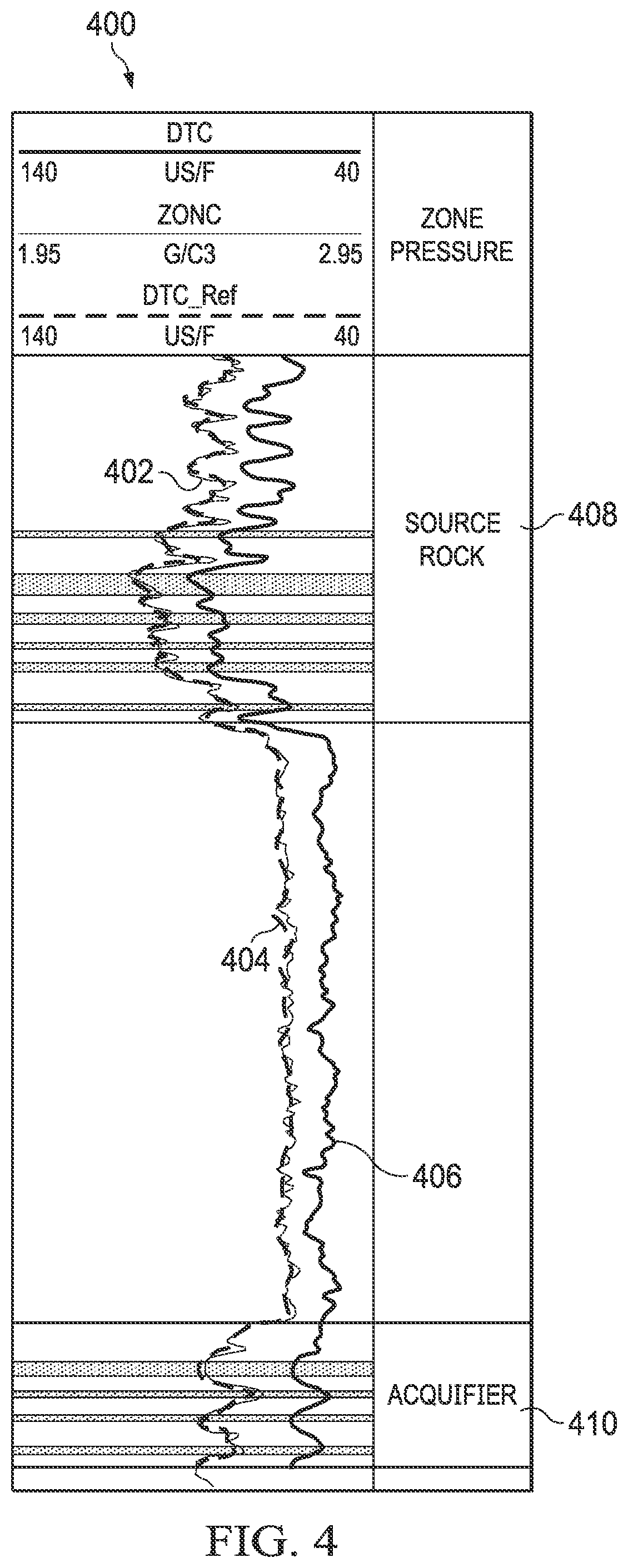 Patent US12504554 Figure 3 – Pore pressure in unconventional formations
