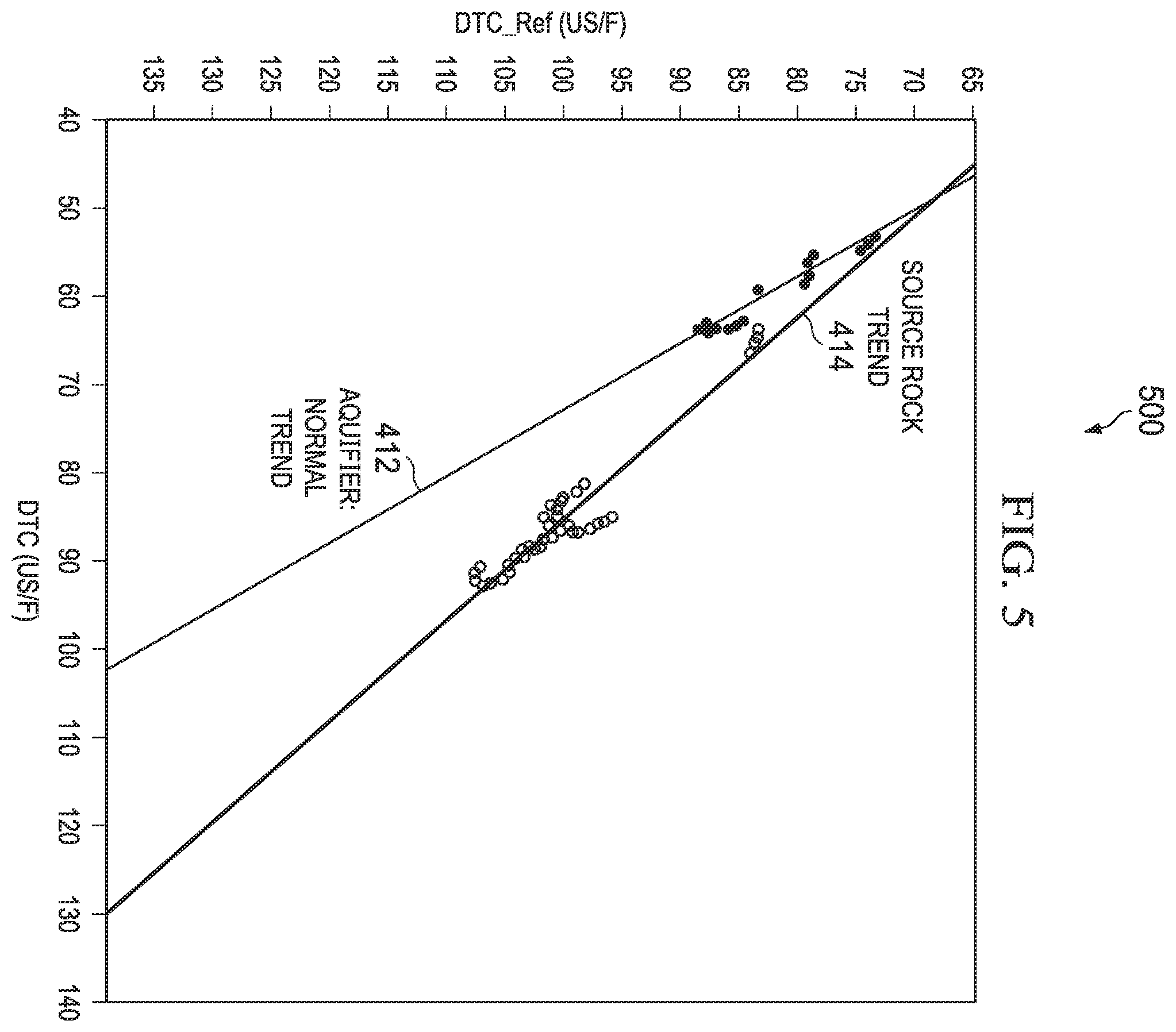 Patent US12504554 Figure 4 – Pore pressure in unconventional formations