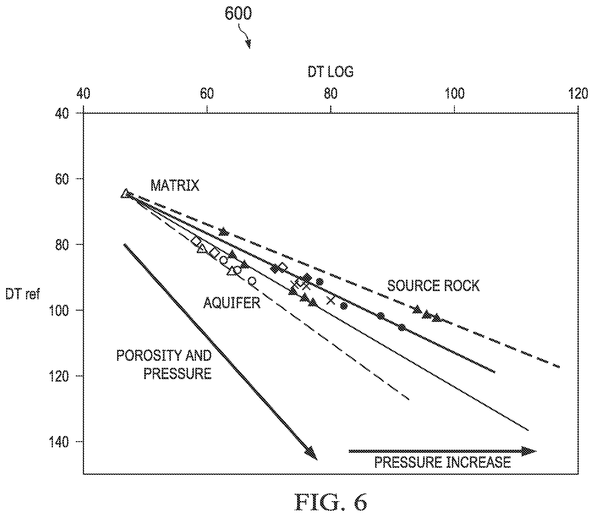 Patent US12504554 Figure 5 – Pore pressure in unconventional formations