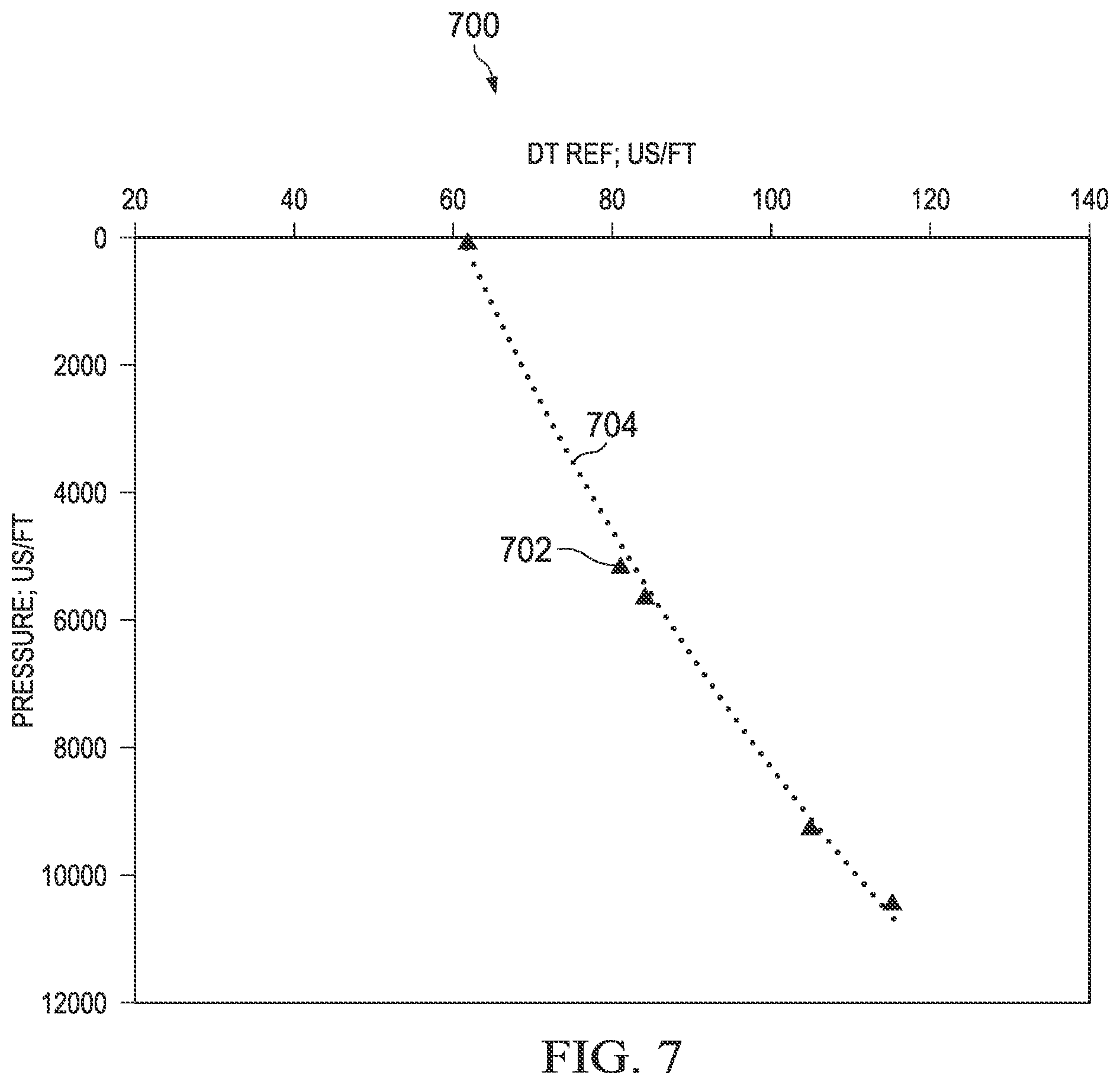 Patent US12504554 Figure 6 – Pore pressure in unconventional formations