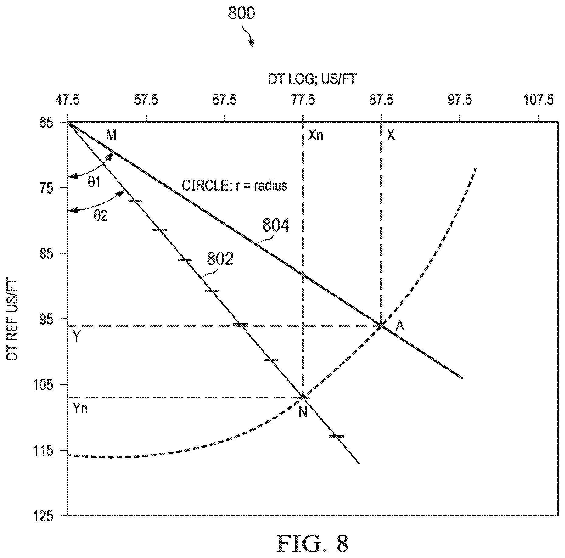 Patent US12504554 Figure 7 – Pore pressure in unconventional formations