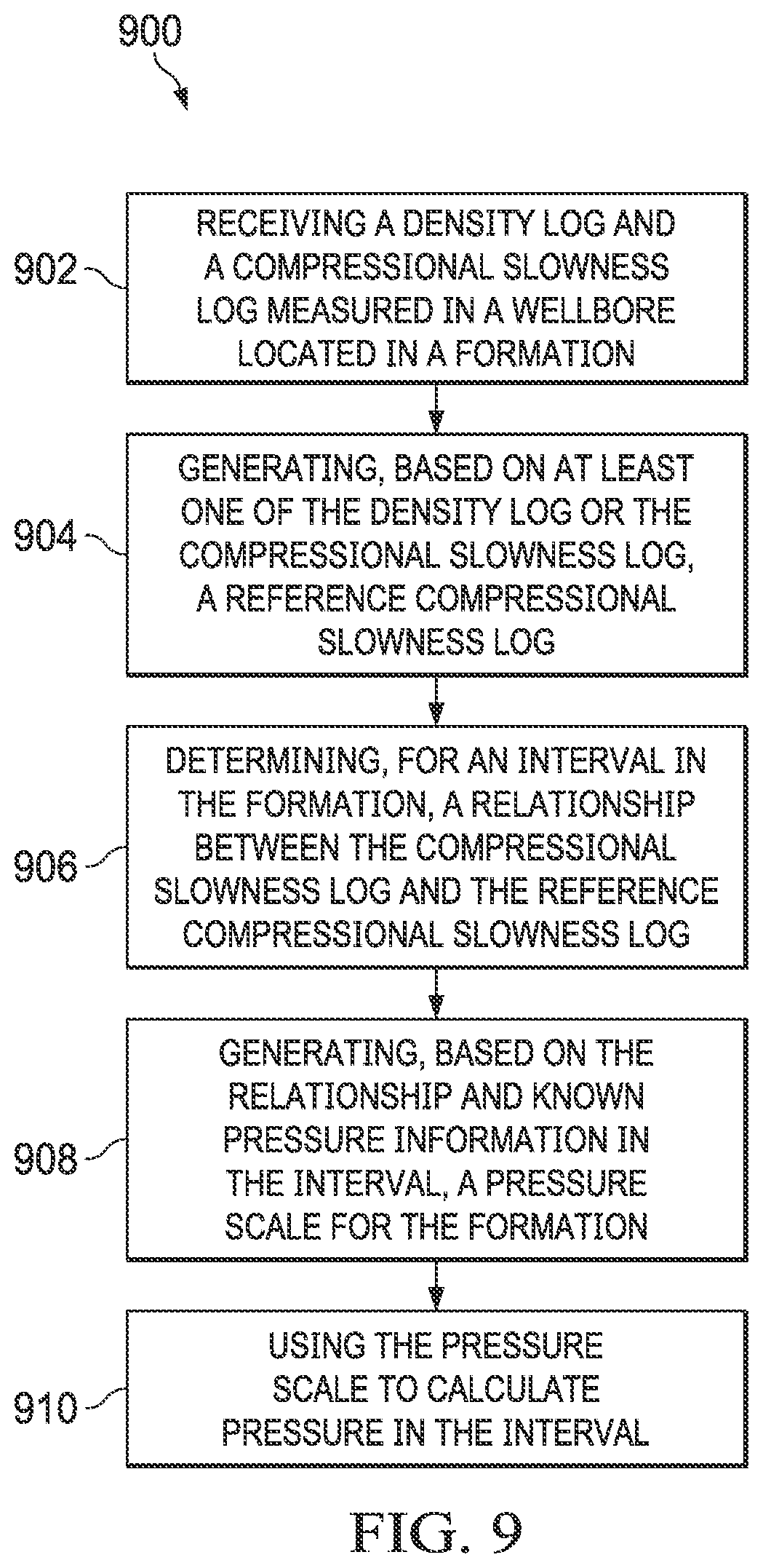 Patent US12504554 Figure 8 – Pore pressure in unconventional formations