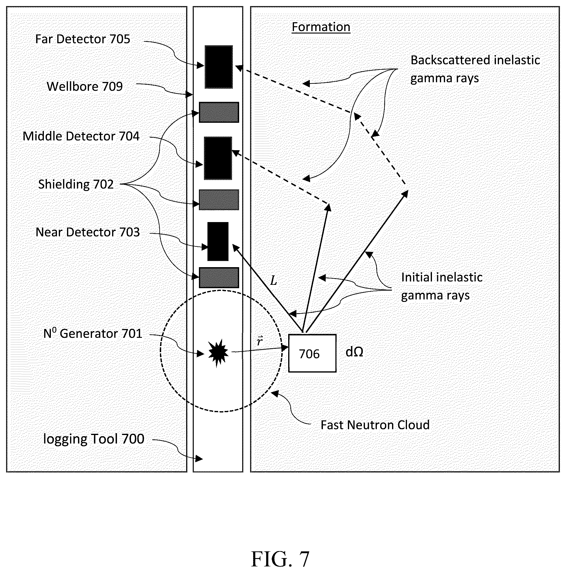 Patent US12504556 Figure 8 – Method and apparatus for obtaining formation density