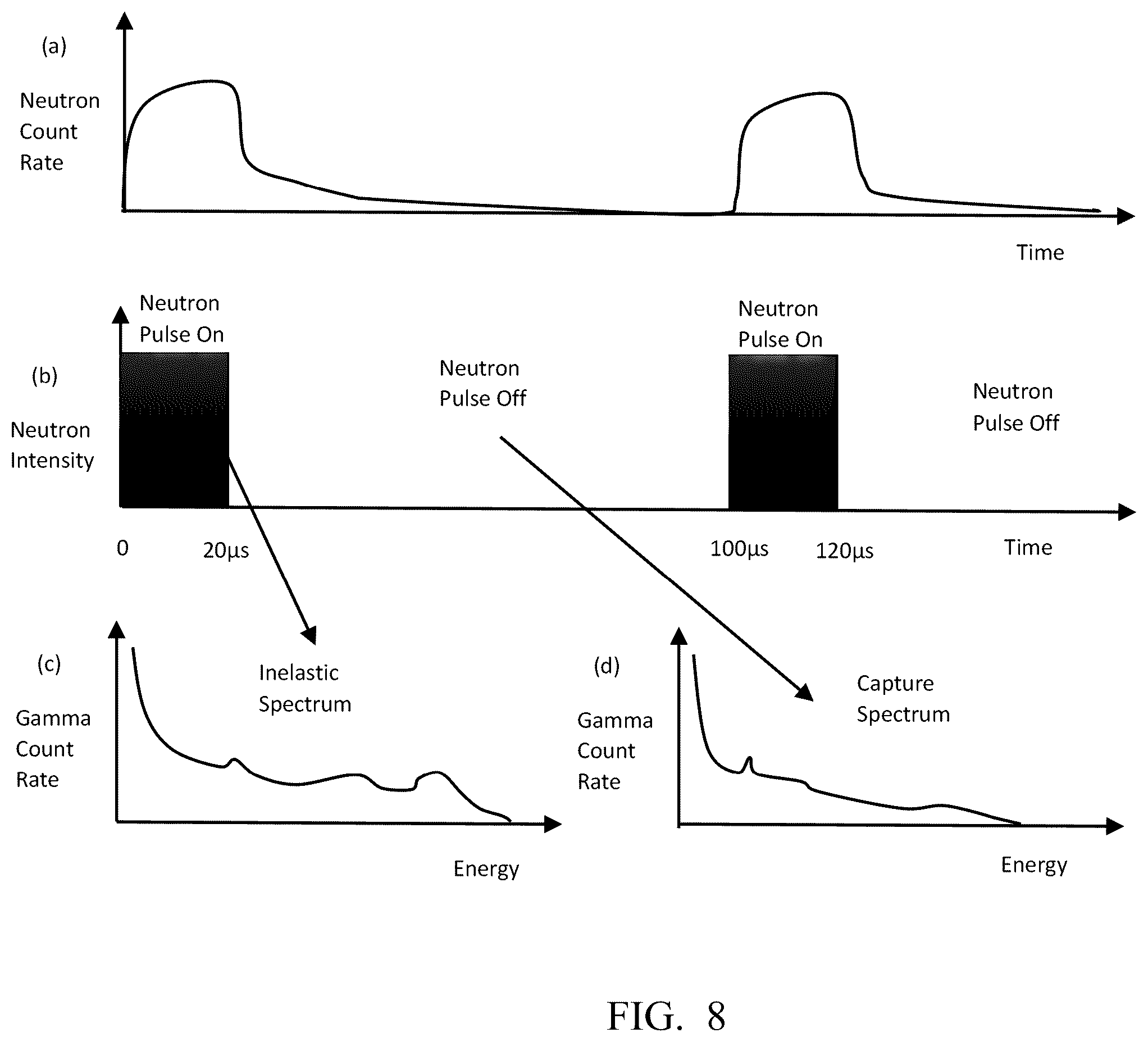 Patent US12504556 Figure 9 – Method and apparatus for obtaining formation density