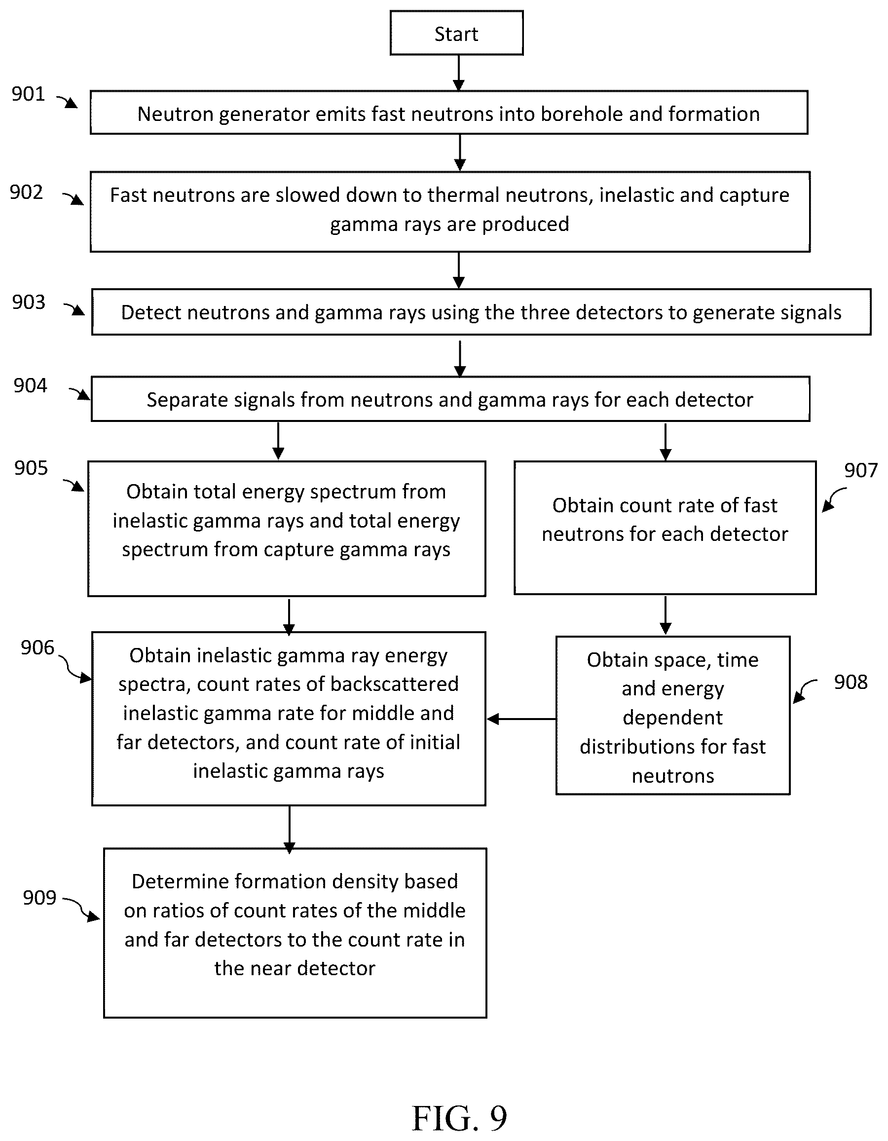 Patent US12504556 Figure 10 – Method and apparatus for obtaining formation density