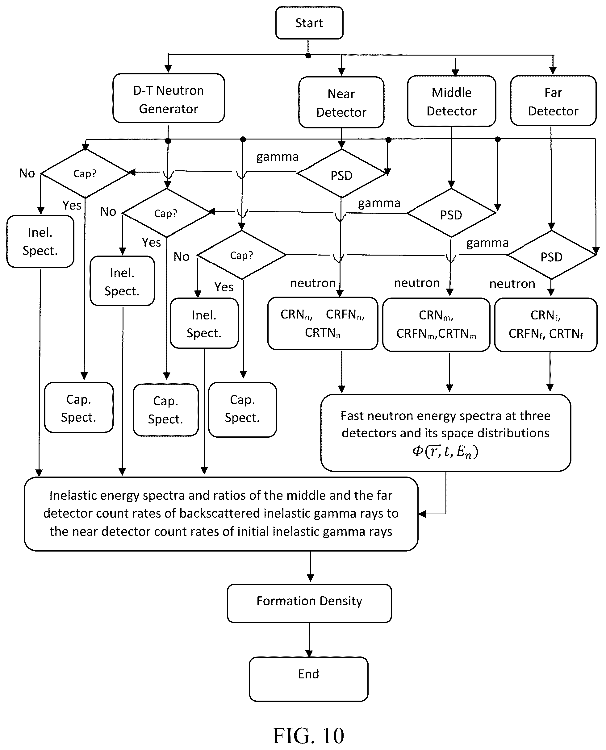 Patent US12504556 Figure 11 – Method and apparatus for obtaining formation density
