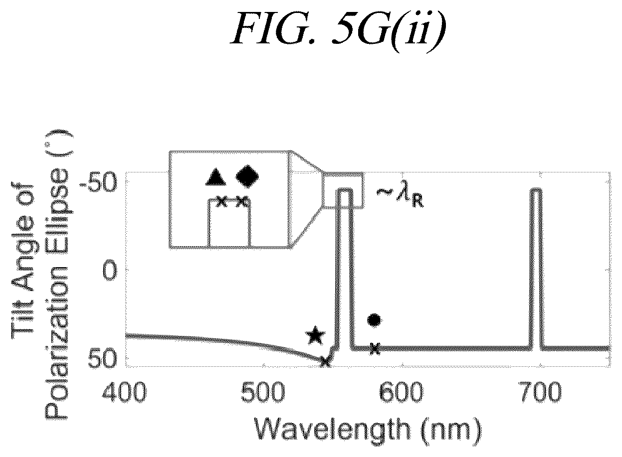 Patent US12504569 Figure 15 – Reflective color pixel based on lossy metal