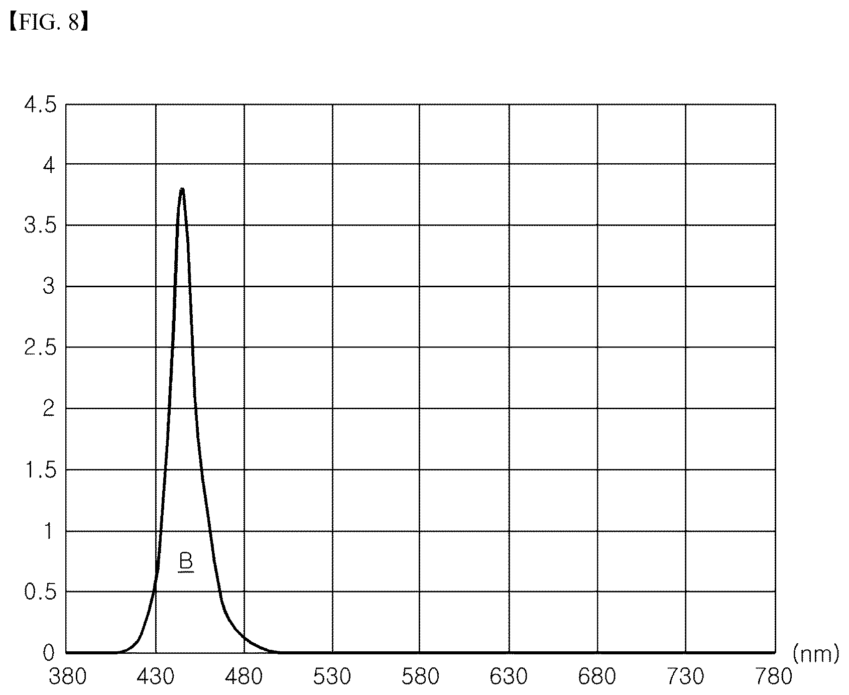 Patent US12504576 Figure 8 – Display device including light-absorbing layer with phosphor for light conversion