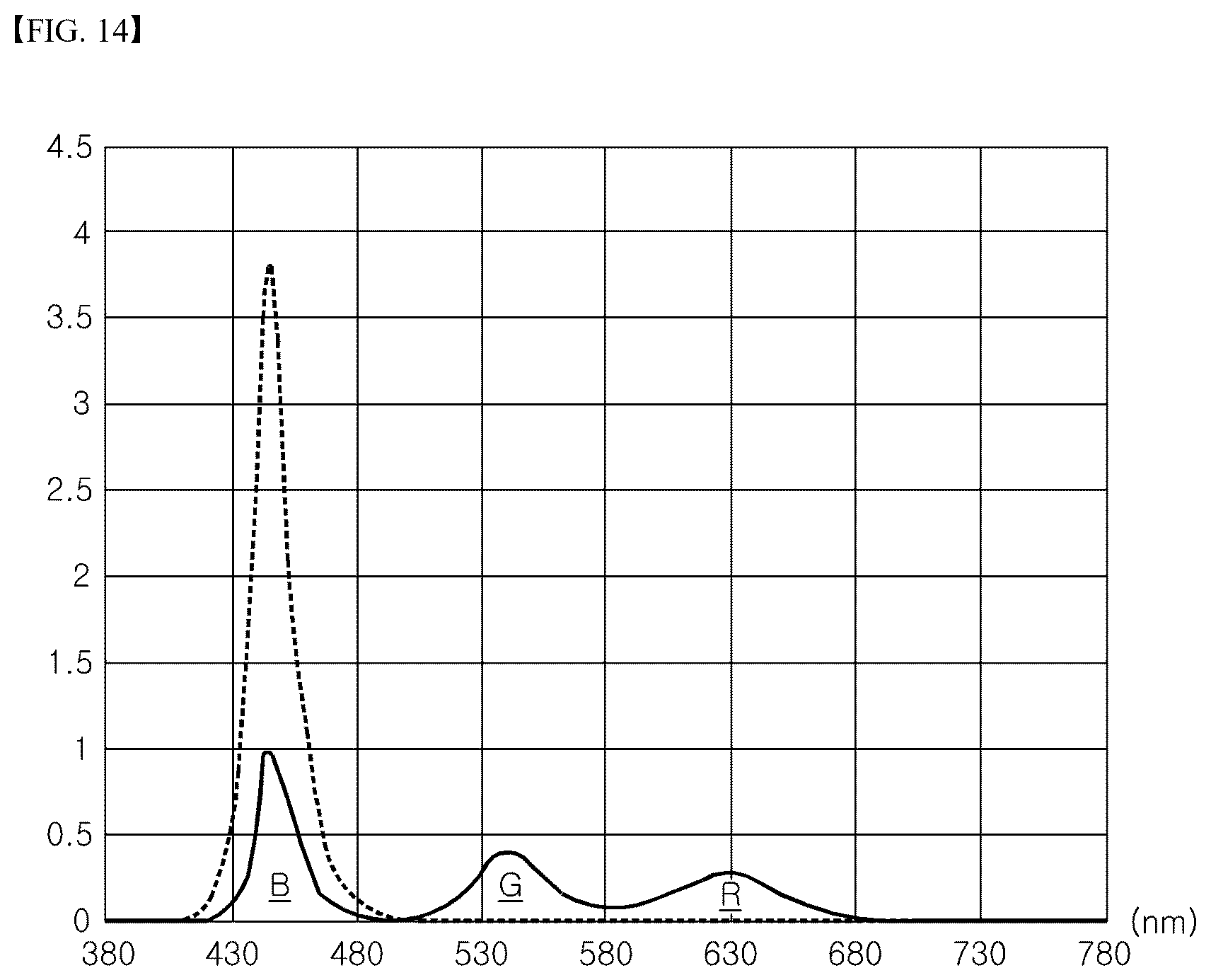 Patent US12504576 Figure 14 – Display device including light-absorbing layer with phosphor for light conversion