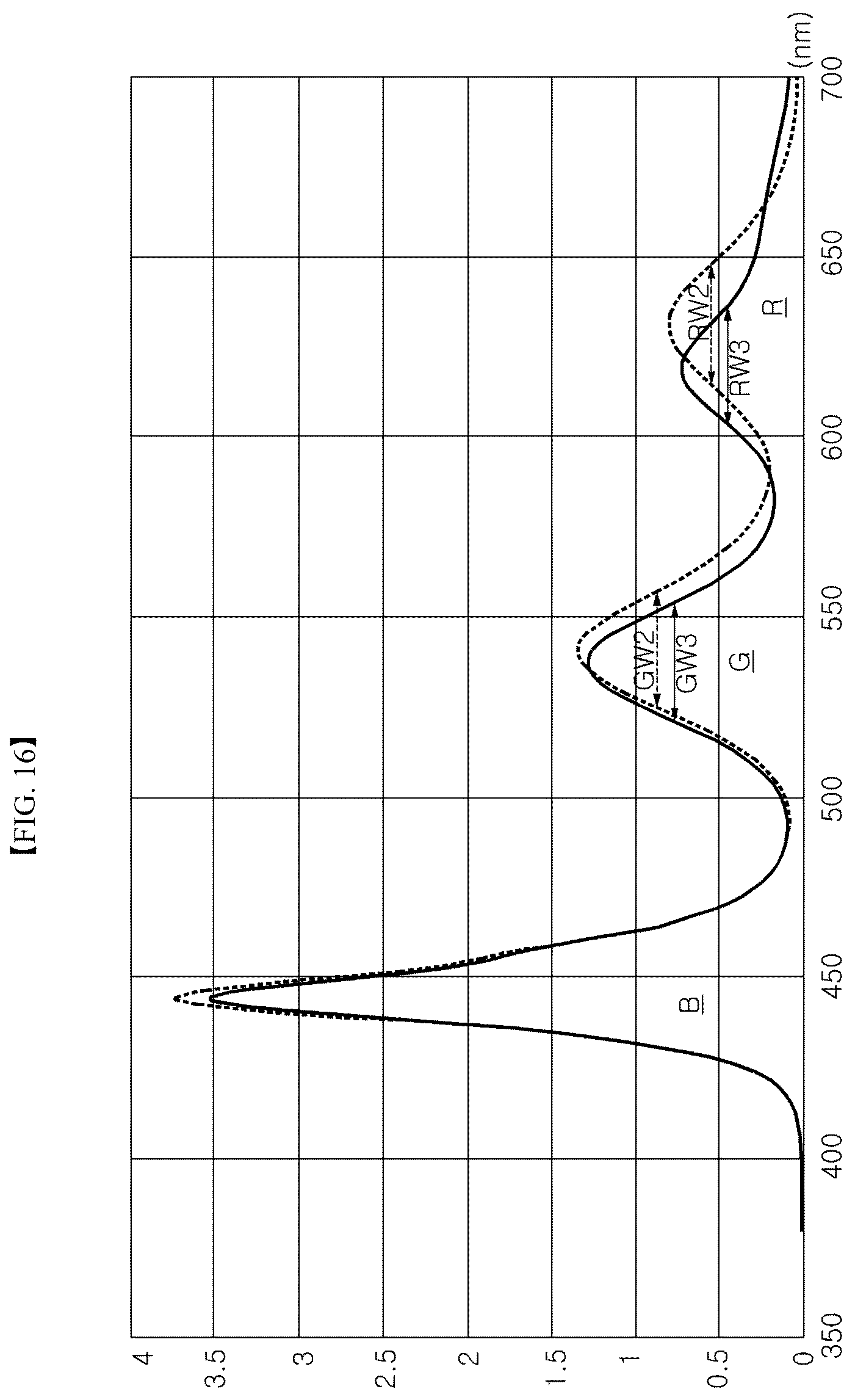 Patent US12504576 Figure 16 – Display device including light-absorbing layer with phosphor for light conversion