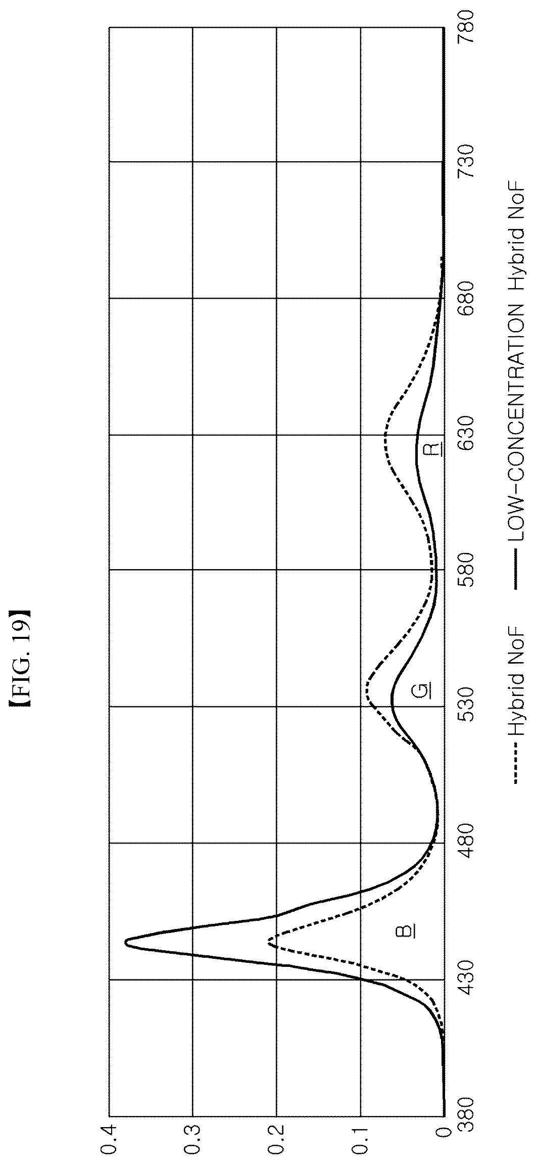 Patent US12504576 Figure 19 – Display device including light-absorbing layer with phosphor for light conversion