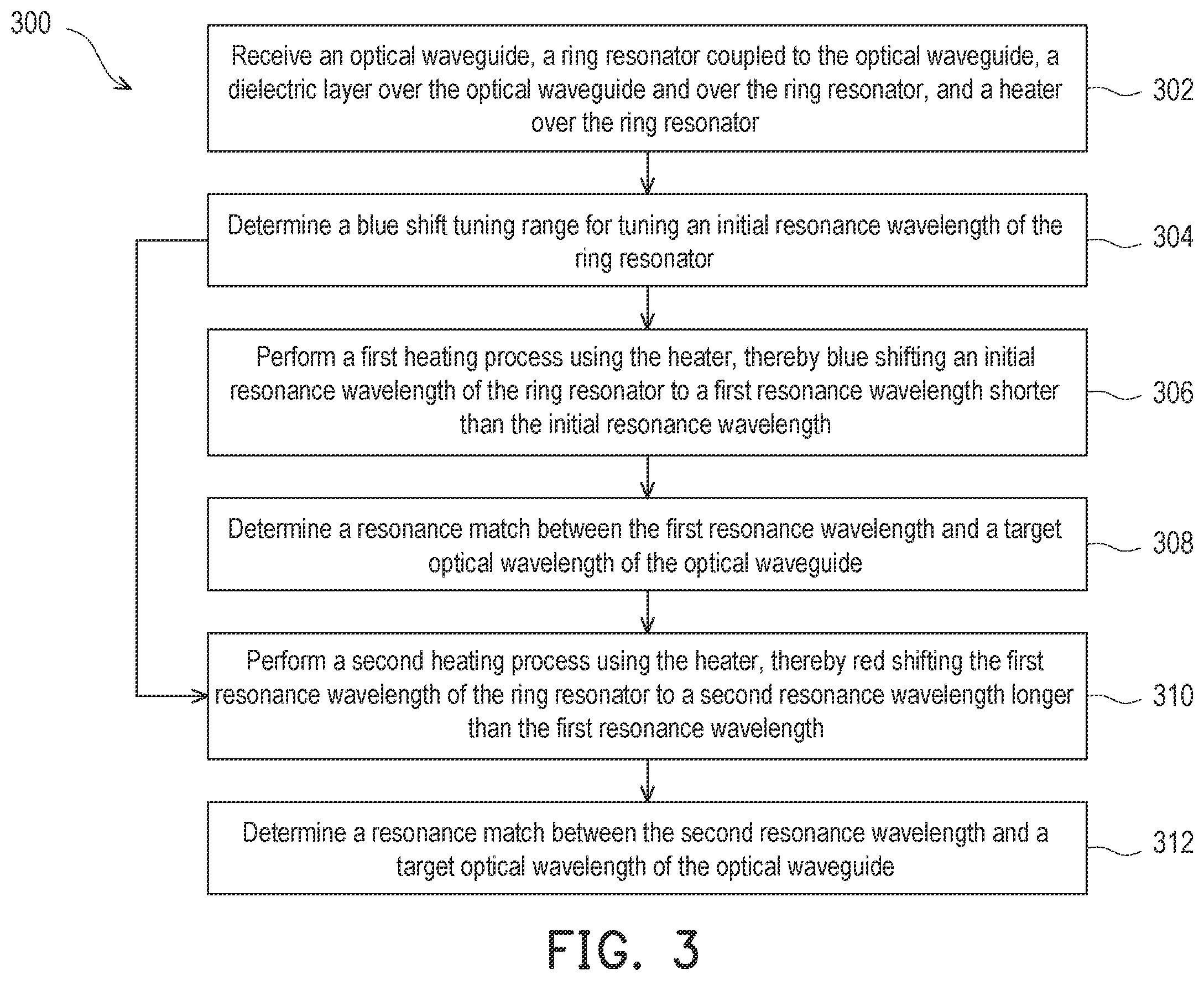 Patent US12504579 Figure 3 – Wavelength tuning in silicon photonics