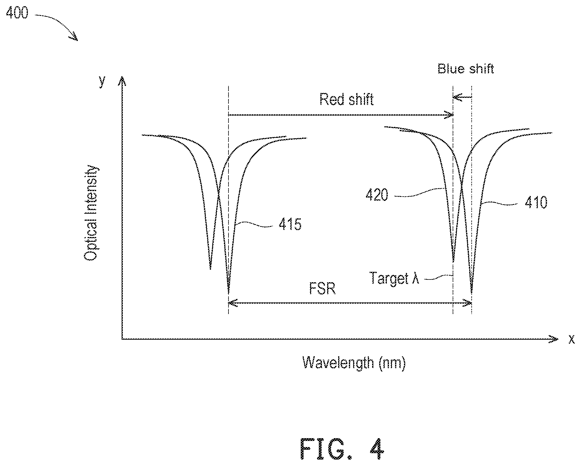 Patent US12504579 Figure 4 – Wavelength tuning in silicon photonics