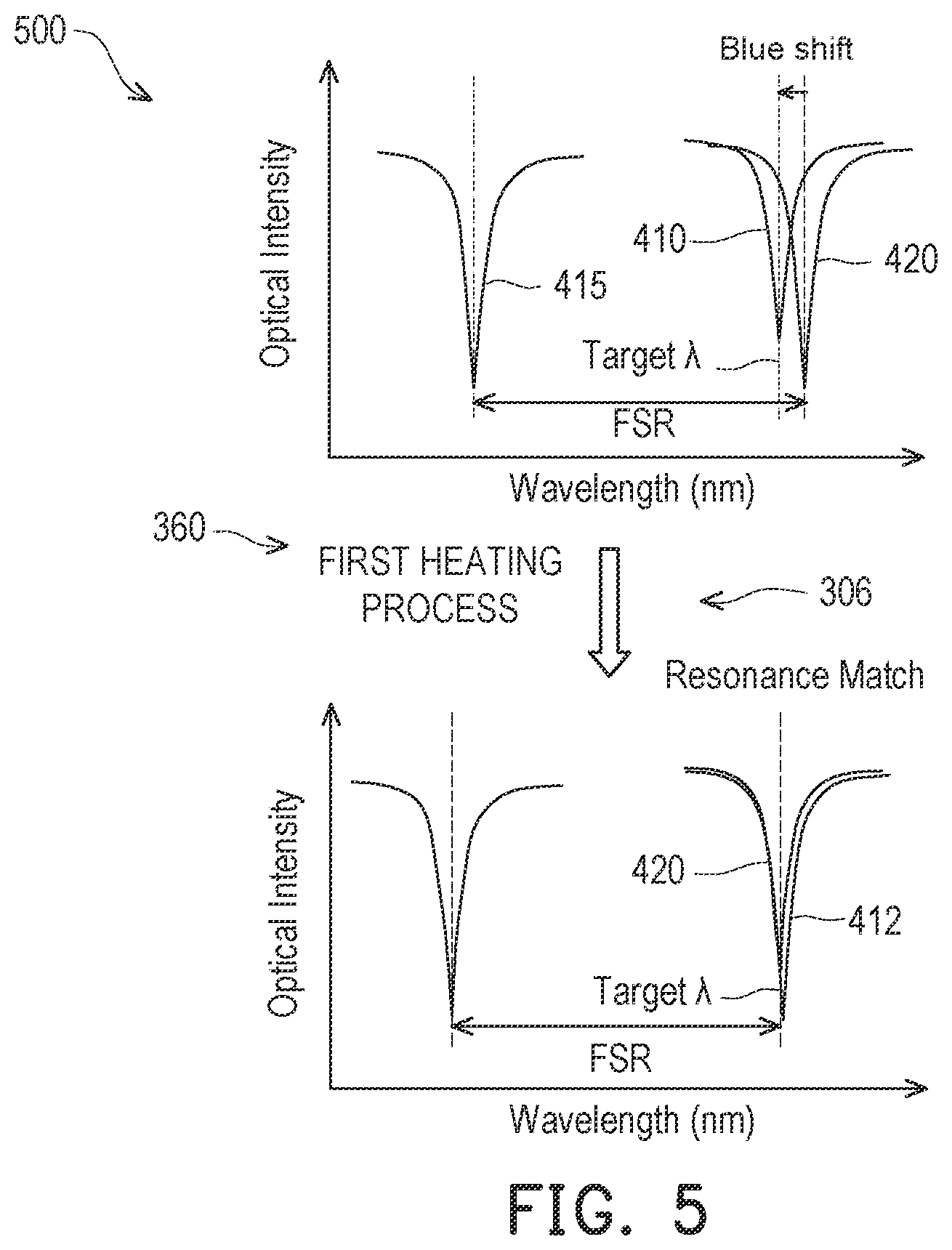 Patent US12504579 Figure 5 – Wavelength tuning in silicon photonics