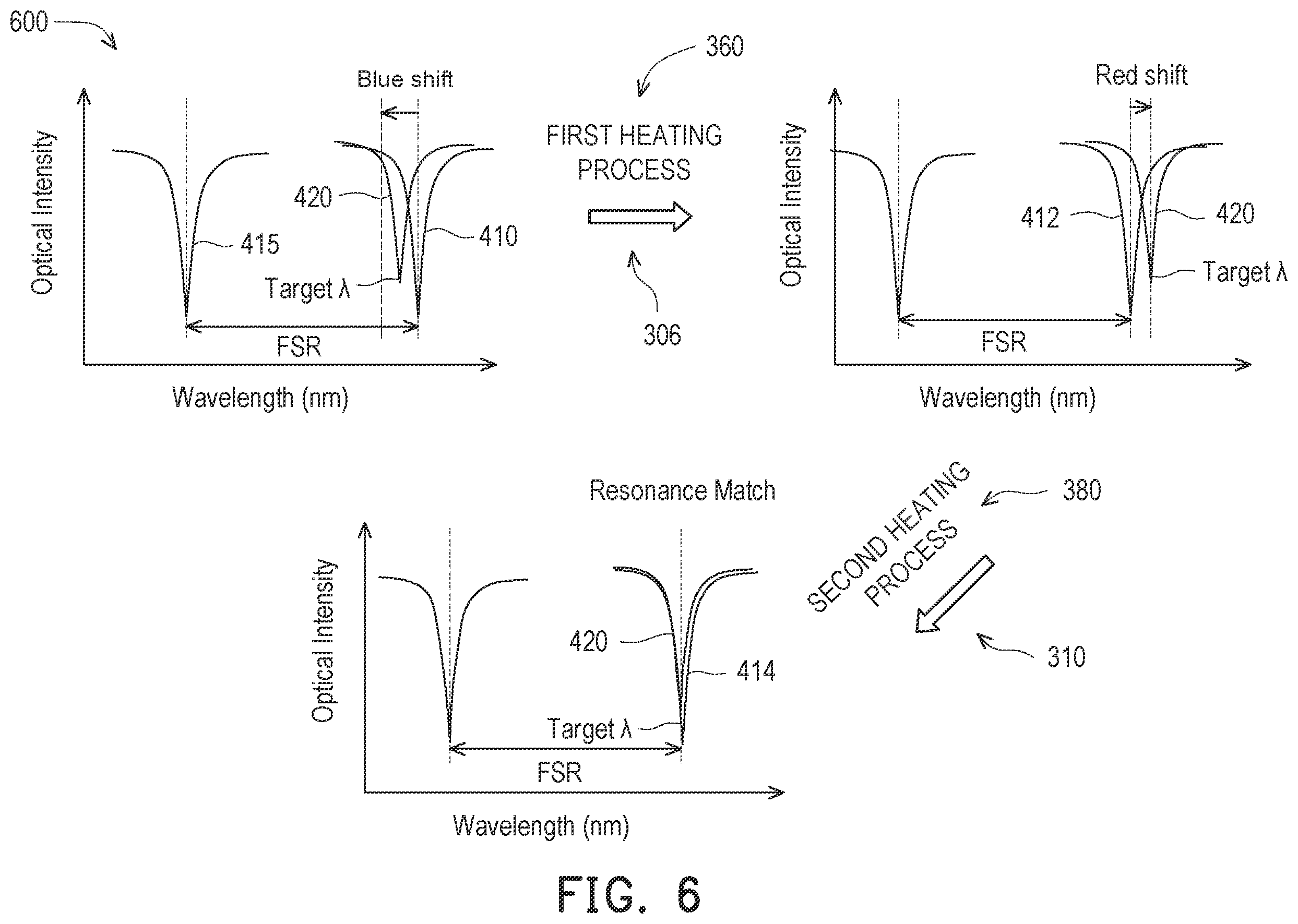 Patent US12504579 Figure 6 – Wavelength tuning in silicon photonics