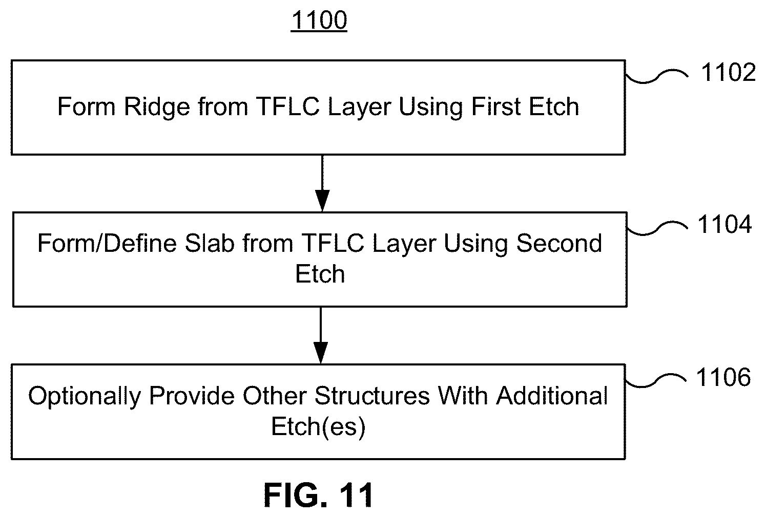 Patent US12504582 Figure 9 – Thin film lithium containing modulator having tight bends