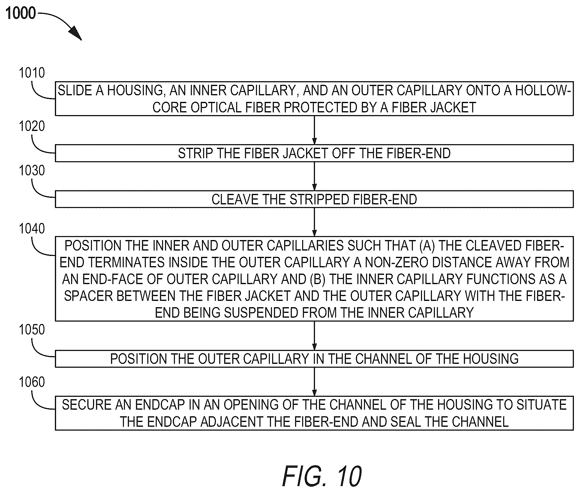 Patent US12504583 Figure 6 – Terminated hollow-core fiber with suspended fiber-end