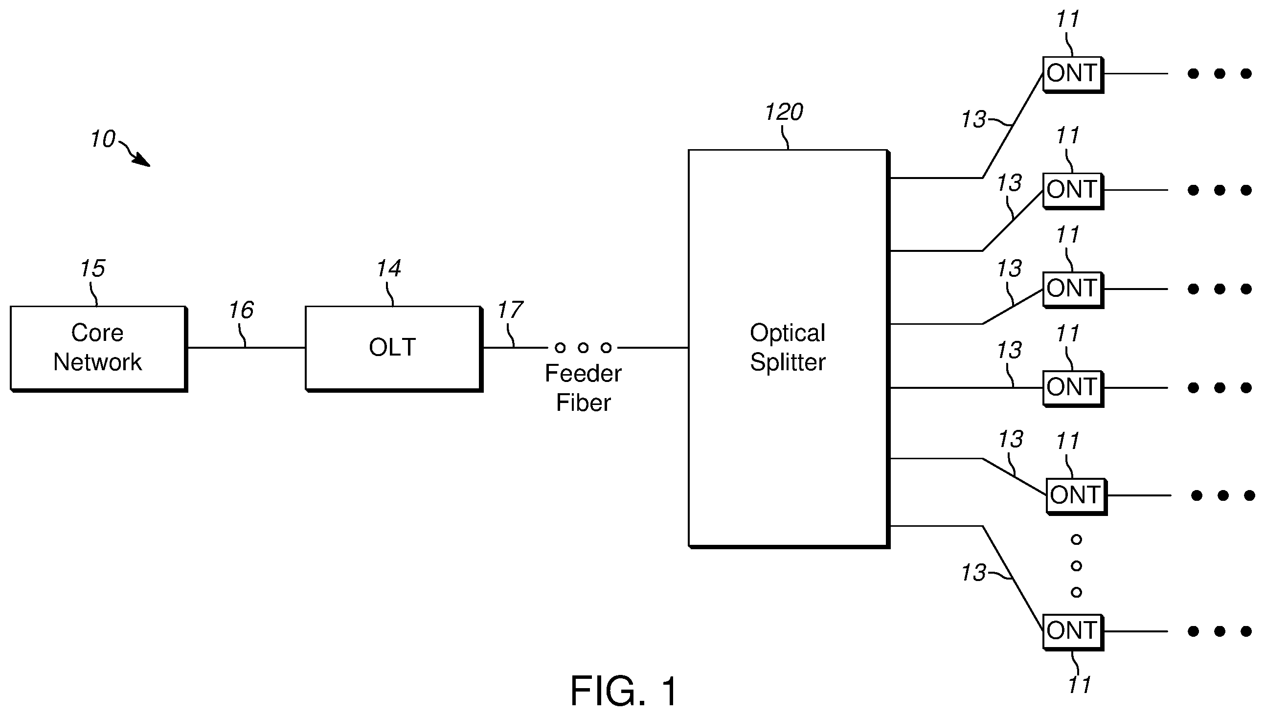 Patent US12504593 Figure 1 – OLTs with meshed interconnection