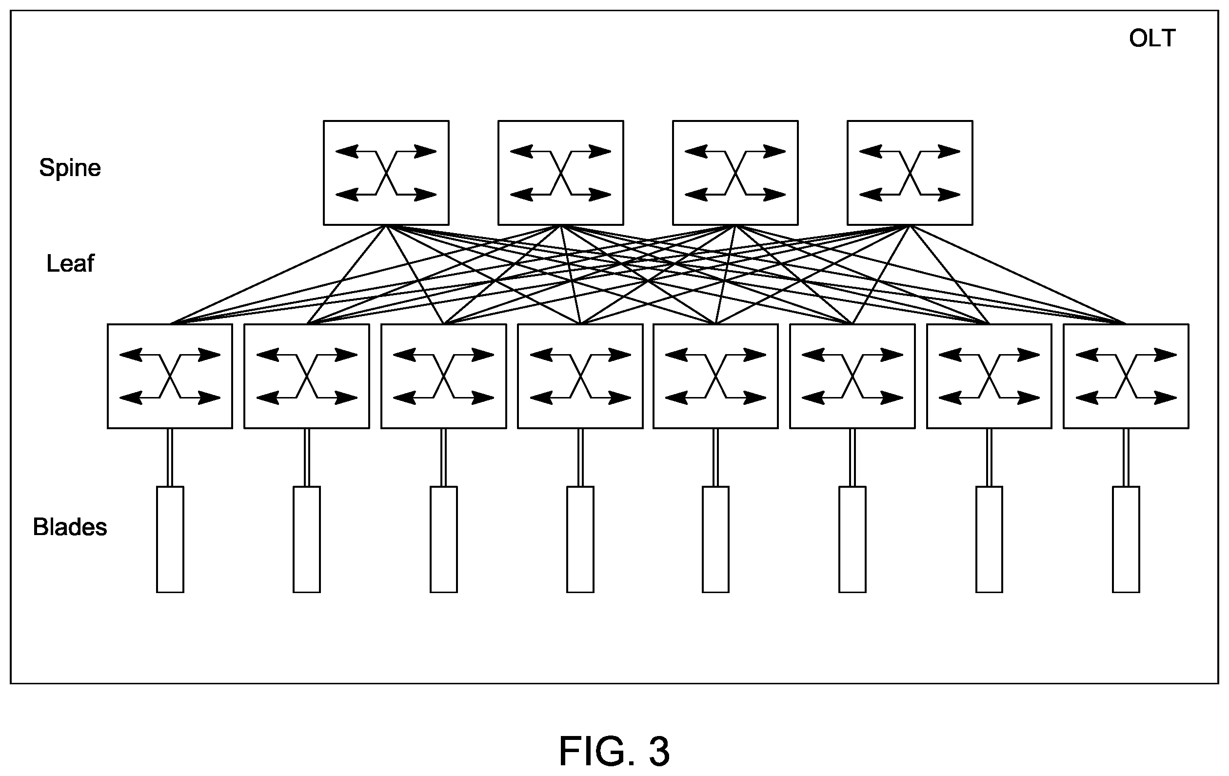 Patent US12504593 Figure 3 – OLTs with meshed interconnection