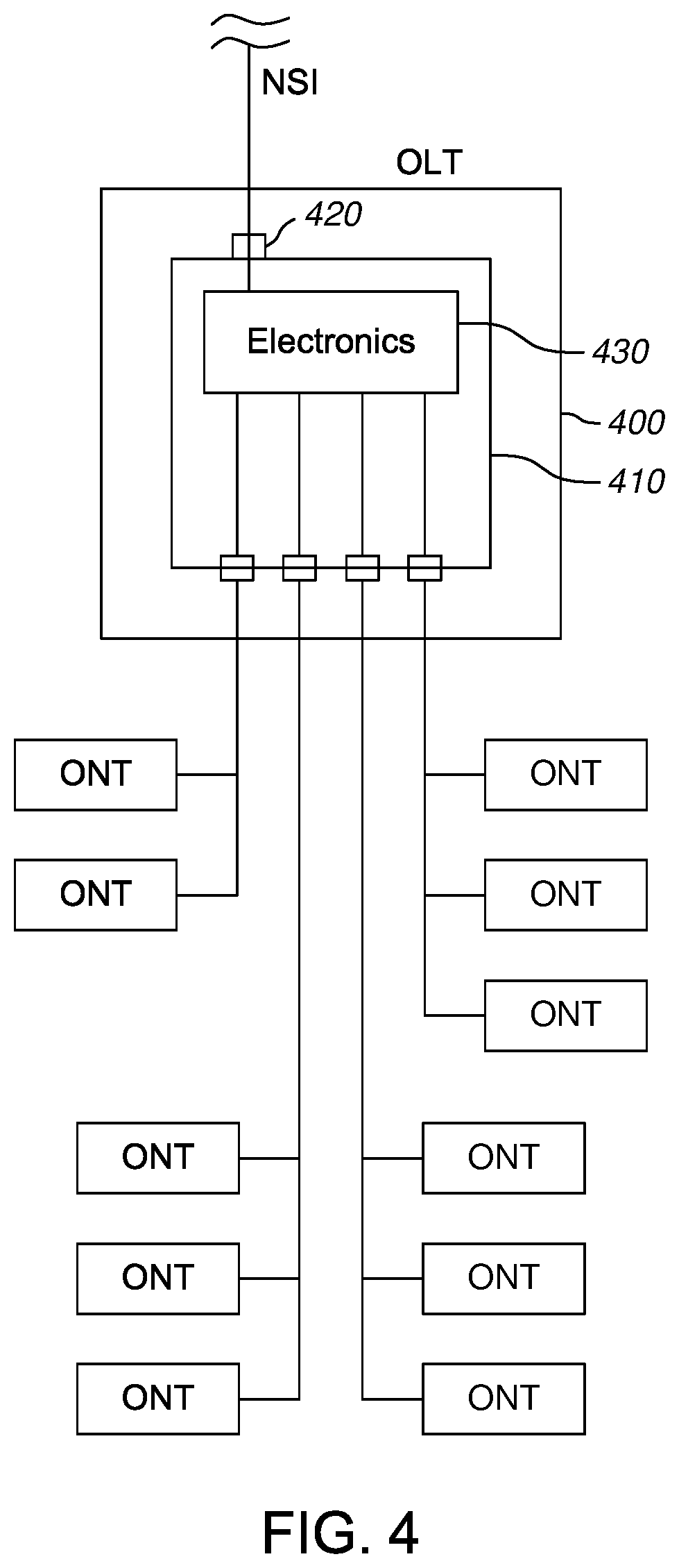 Patent US12504593 Figure 4 – OLTs with meshed interconnection
