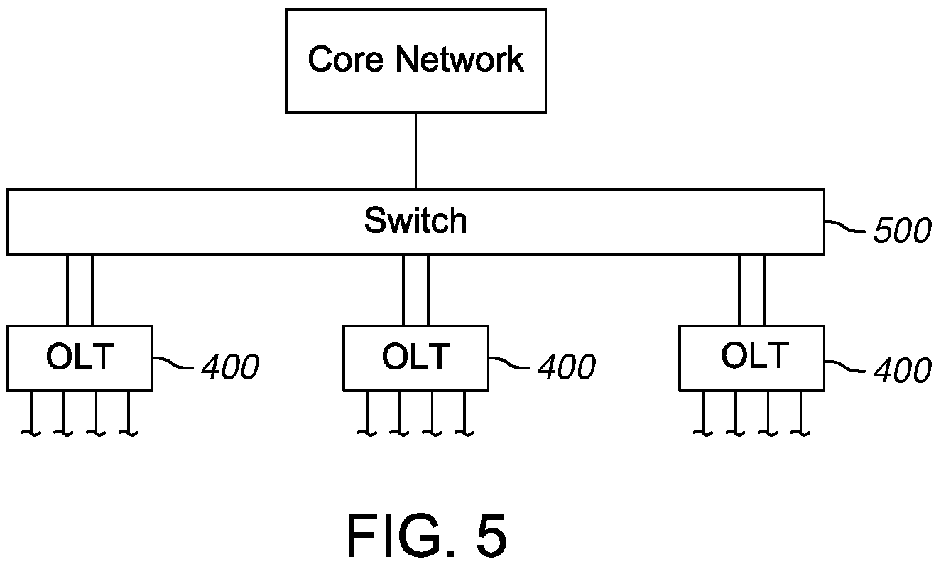 Patent US12504593 Figure 5 – OLTs with meshed interconnection