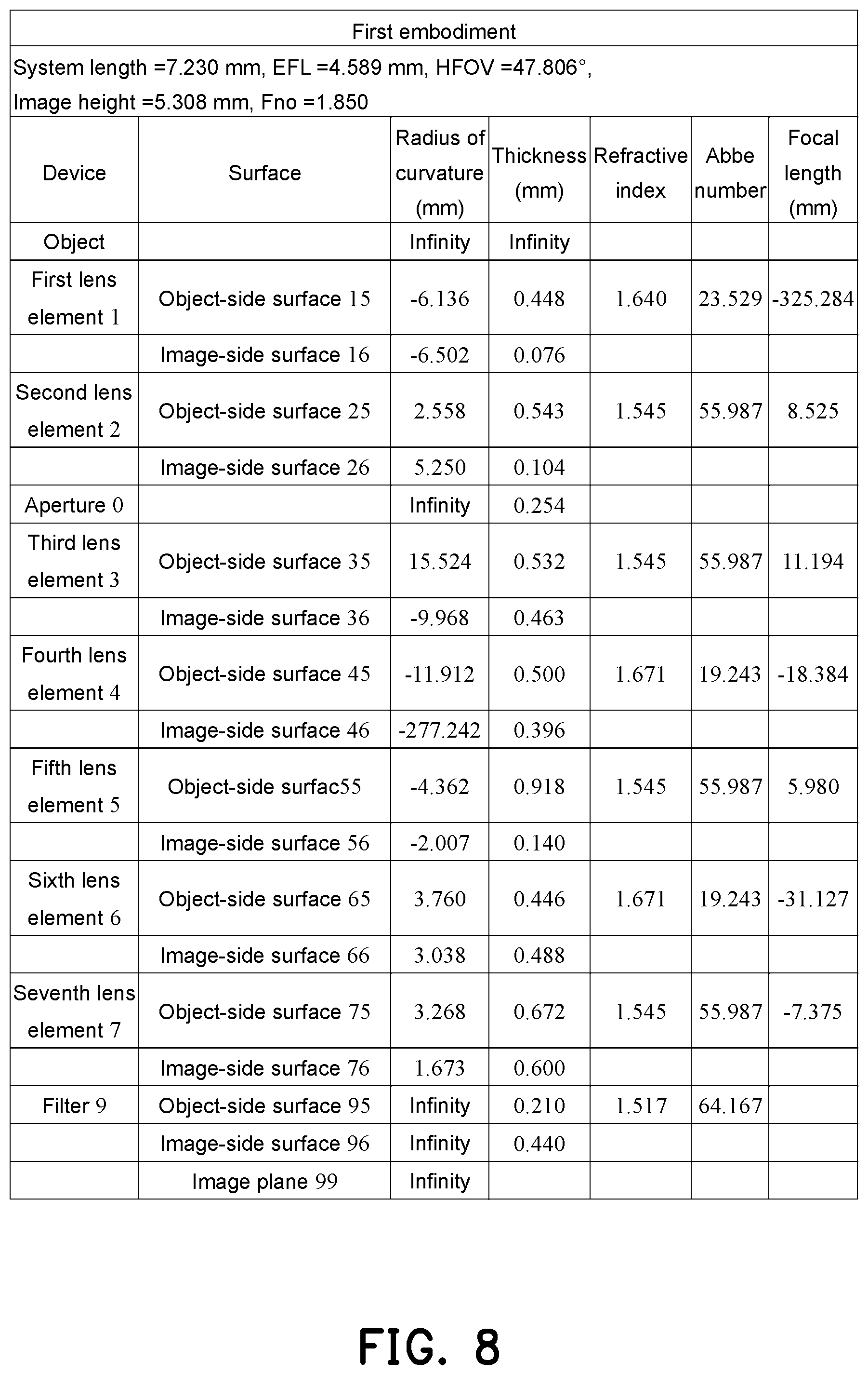 Patent US12504604 Figure 4 – Optical imaging lens including seven lenses of −++−+−−, −++−+−+, −++−−−−, −+−−+−−, −++++−−or −+++−−−refractive powers