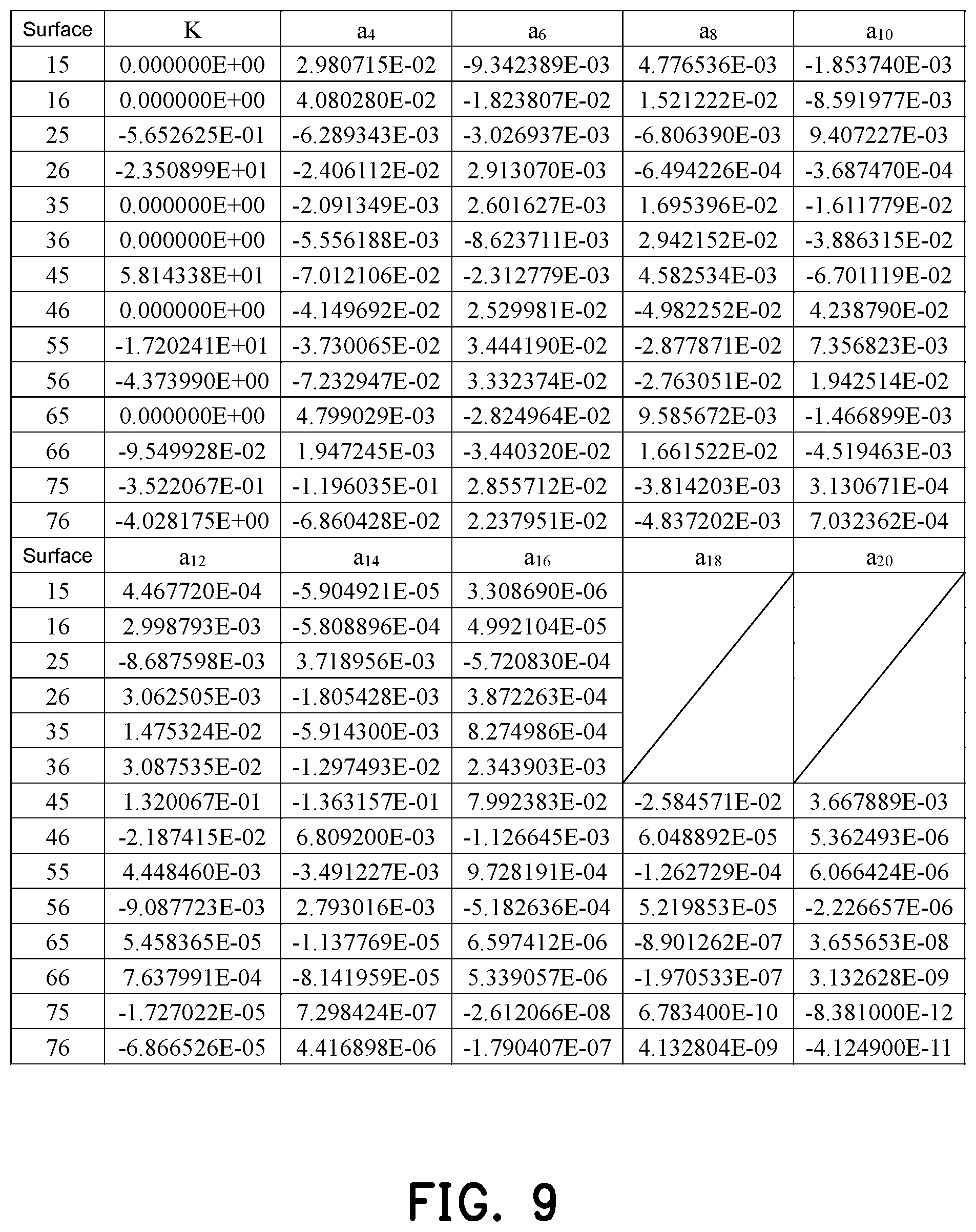 Patent US12504604 Figure 5 – Optical imaging lens including seven lenses of −++−+−−, −++−+−+, −++−−−−, −+−−+−−, −++++−−or −+++−−−refractive powers