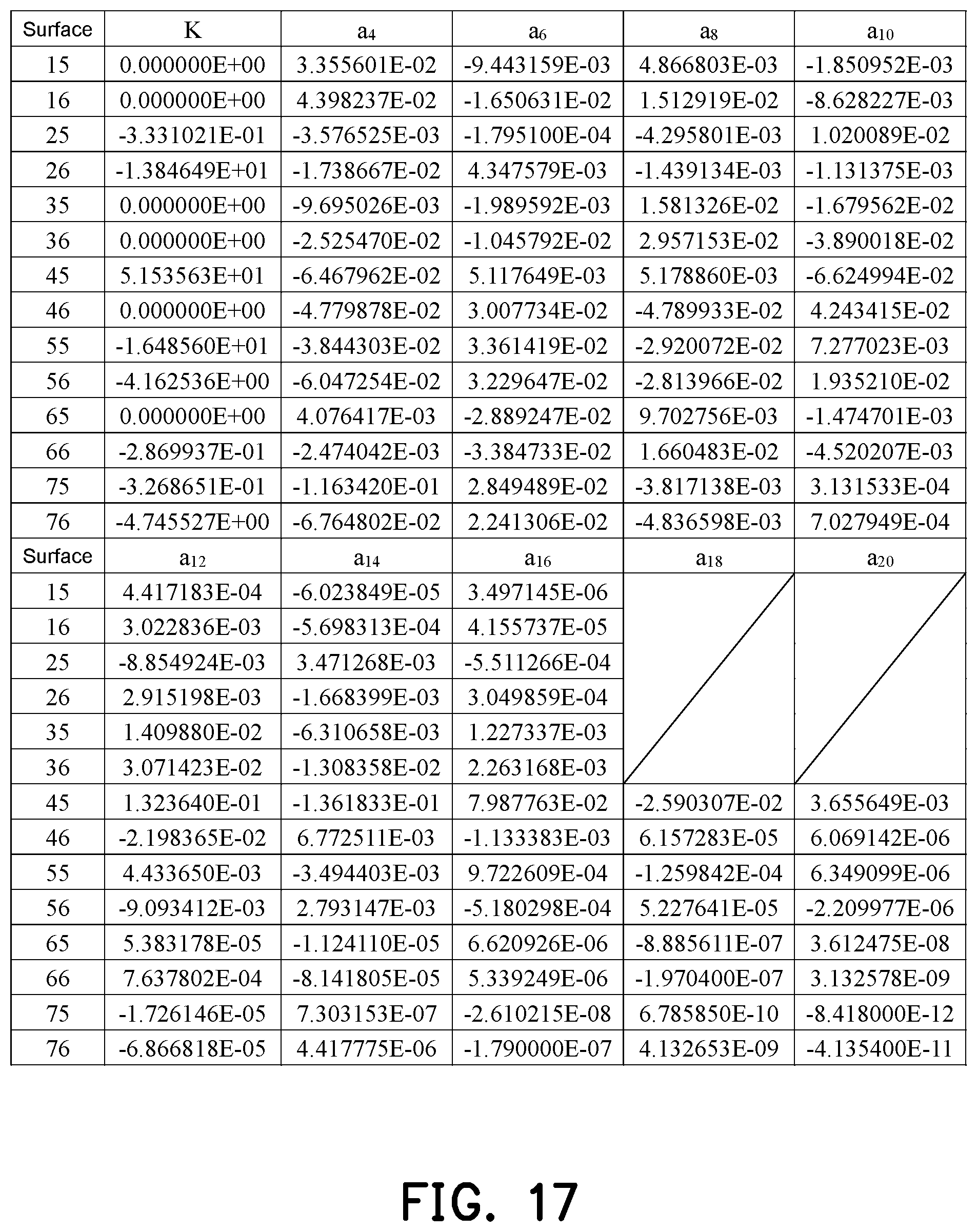 Patent US12504604 Figure 11 – Optical imaging lens including seven lenses of −++−+−−, −++−+−+, −++−−−−, −+−−+−−, −++++−−or −+++−−−refractive powers