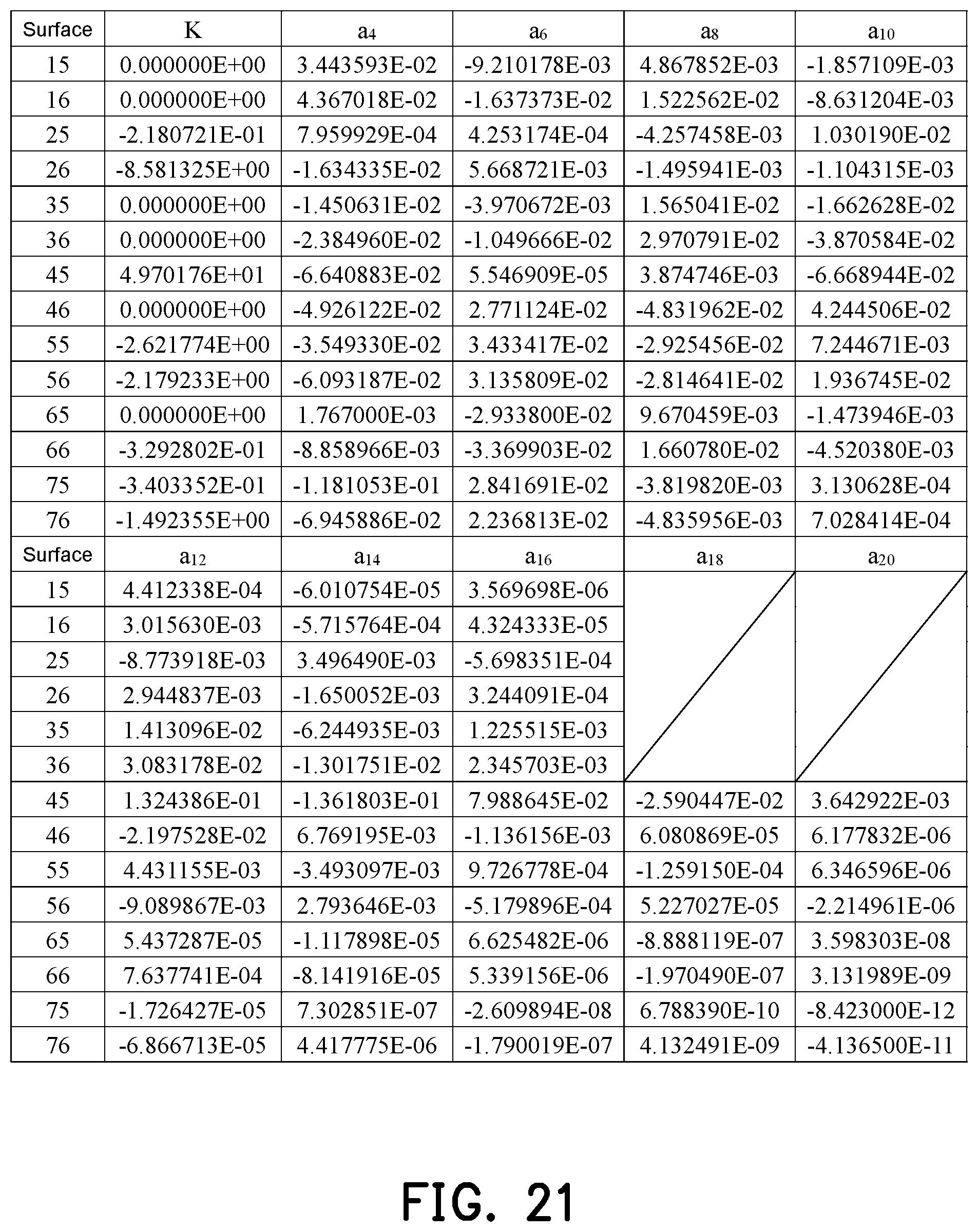 Patent US12504604 Figure 14 – Optical imaging lens including seven lenses of −++−+−−, −++−+−+, −++−−−−, −+−−+−−, −++++−−or −+++−−−refractive powers
