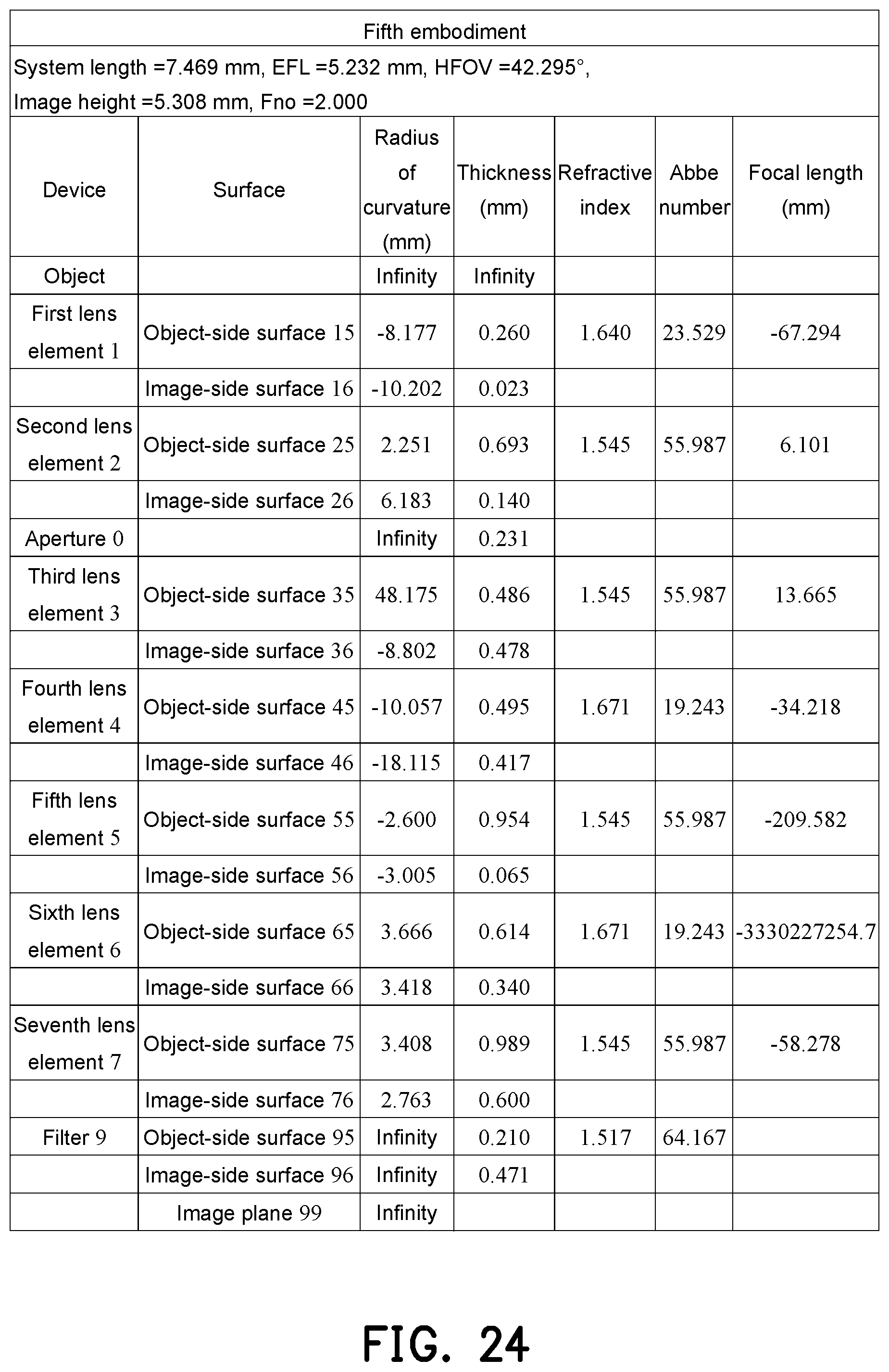 Patent US12504604 Figure 16 – Optical imaging lens including seven lenses of −++−+−−, −++−+−+, −++−−−−, −+−−+−−, −++++−−or −+++−−−refractive powers