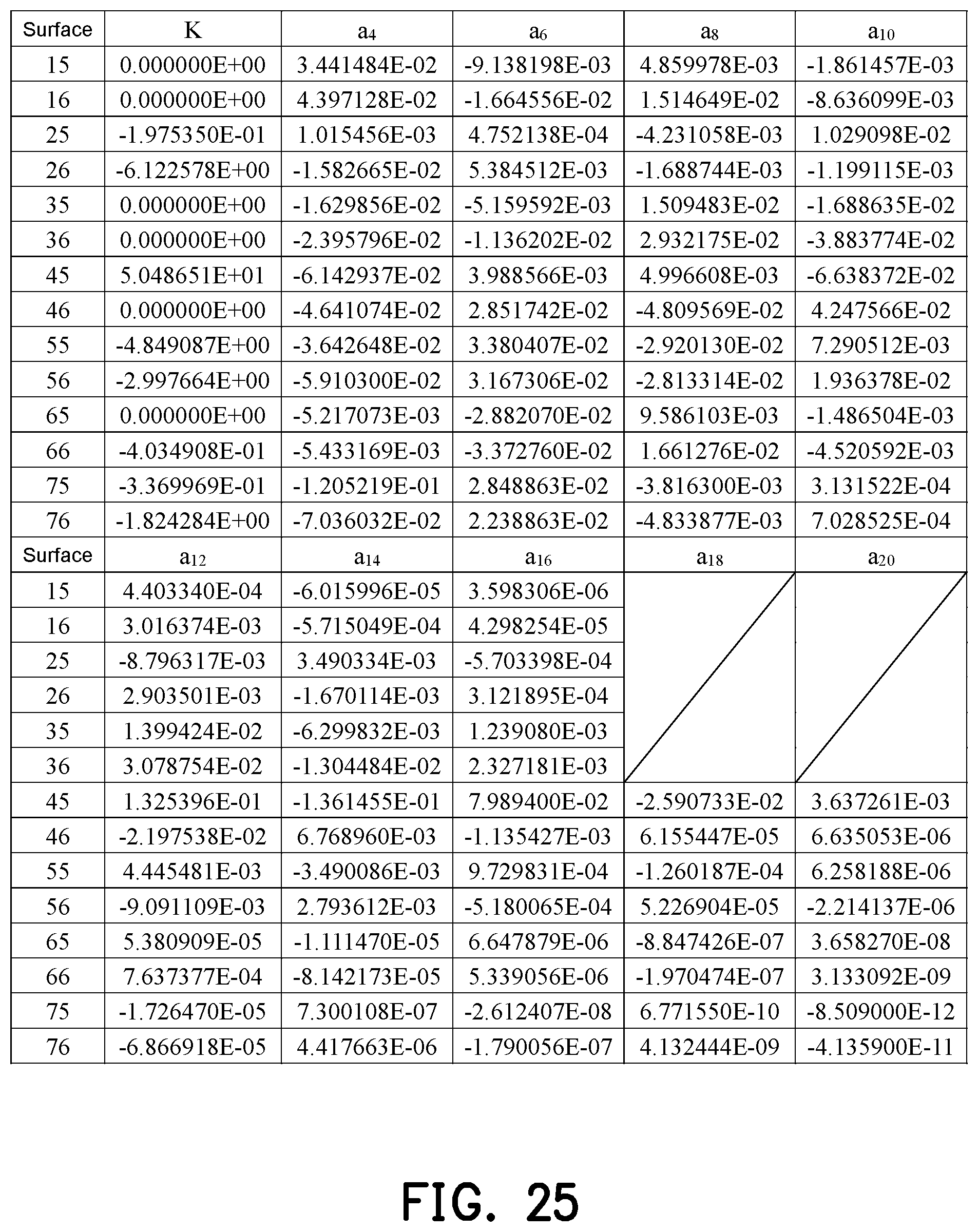 Patent US12504604 Figure 17 – Optical imaging lens including seven lenses of −++−+−−, −++−+−+, −++−−−−, −+−−+−−, −++++−−or −+++−−−refractive powers