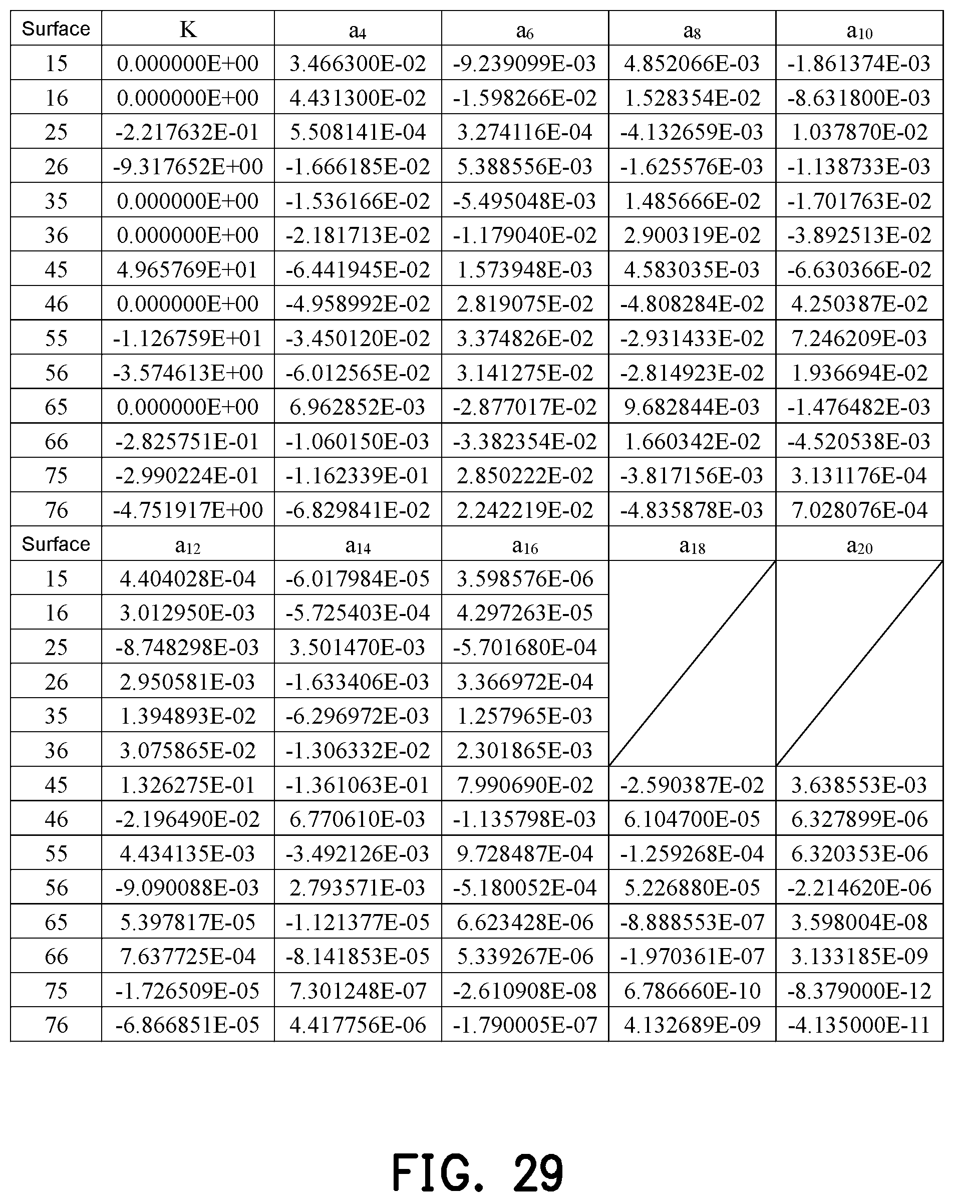 Patent US12504604 Figure 20 – Optical imaging lens including seven lenses of −++−+−−, −++−+−+, −++−−−−, −+−−+−−, −++++−−or −+++−−−refractive powers