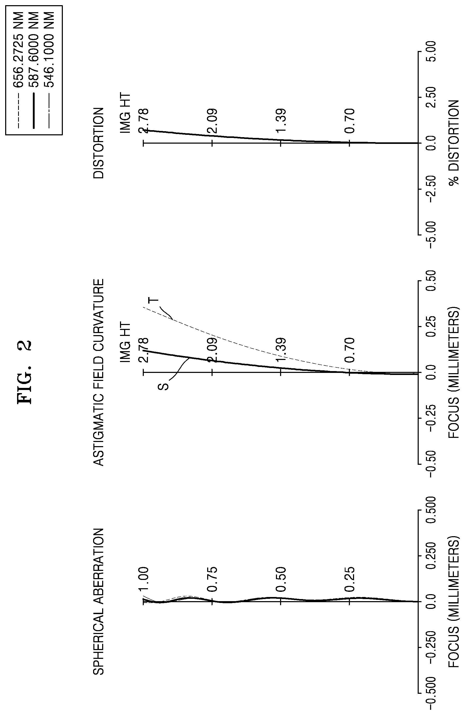 Patent US12504606 Figure 2 – Lens assembly and electronic apparatus including the same