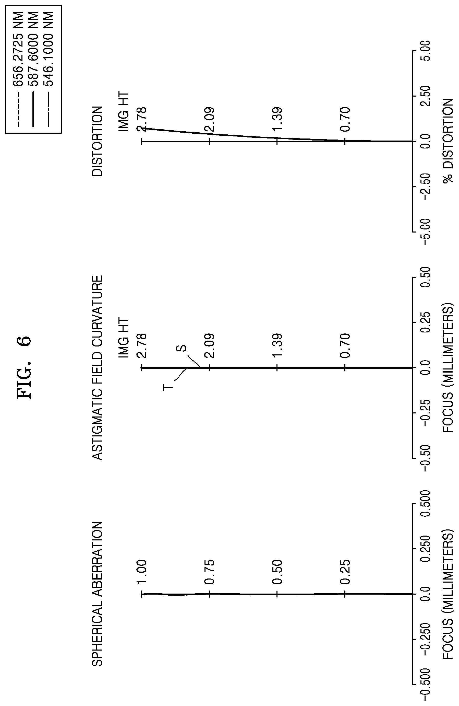 Patent US12504606 Figure 6 – Lens assembly and electronic apparatus including the same