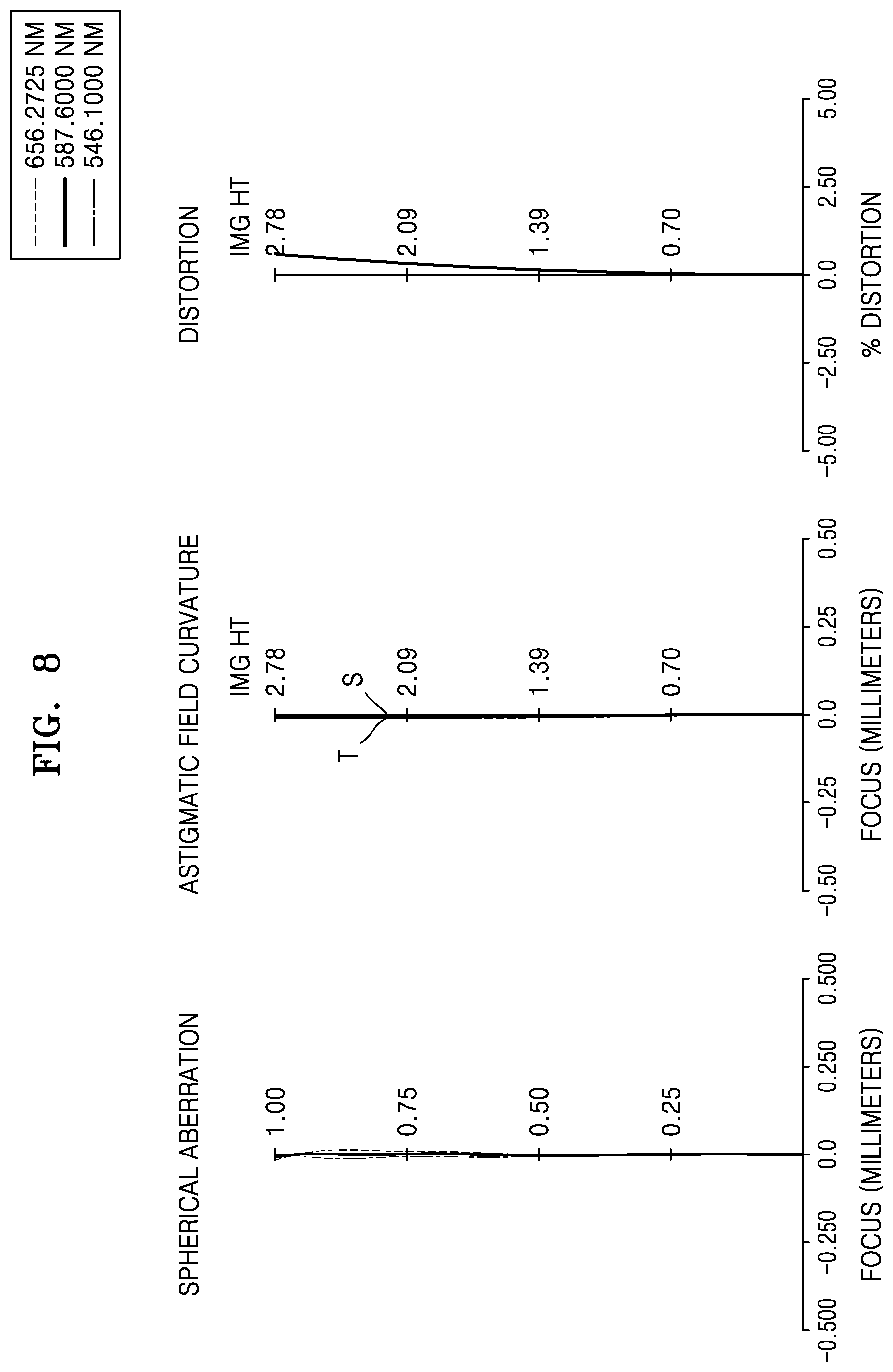 Patent US12504606 Figure 8 – Lens assembly and electronic apparatus including the same