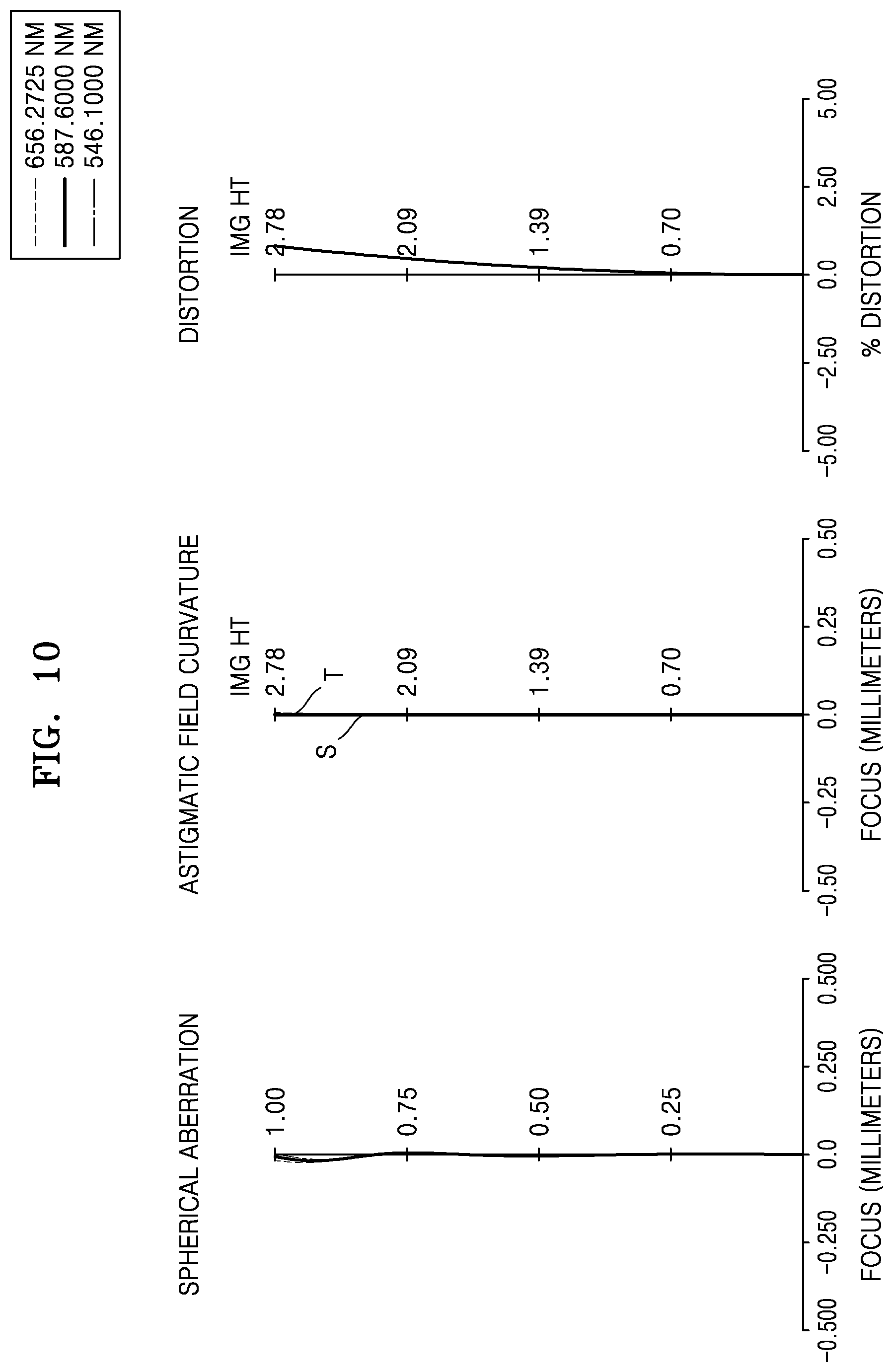 Patent US12504606 Figure 10 – Lens assembly and electronic apparatus including the same