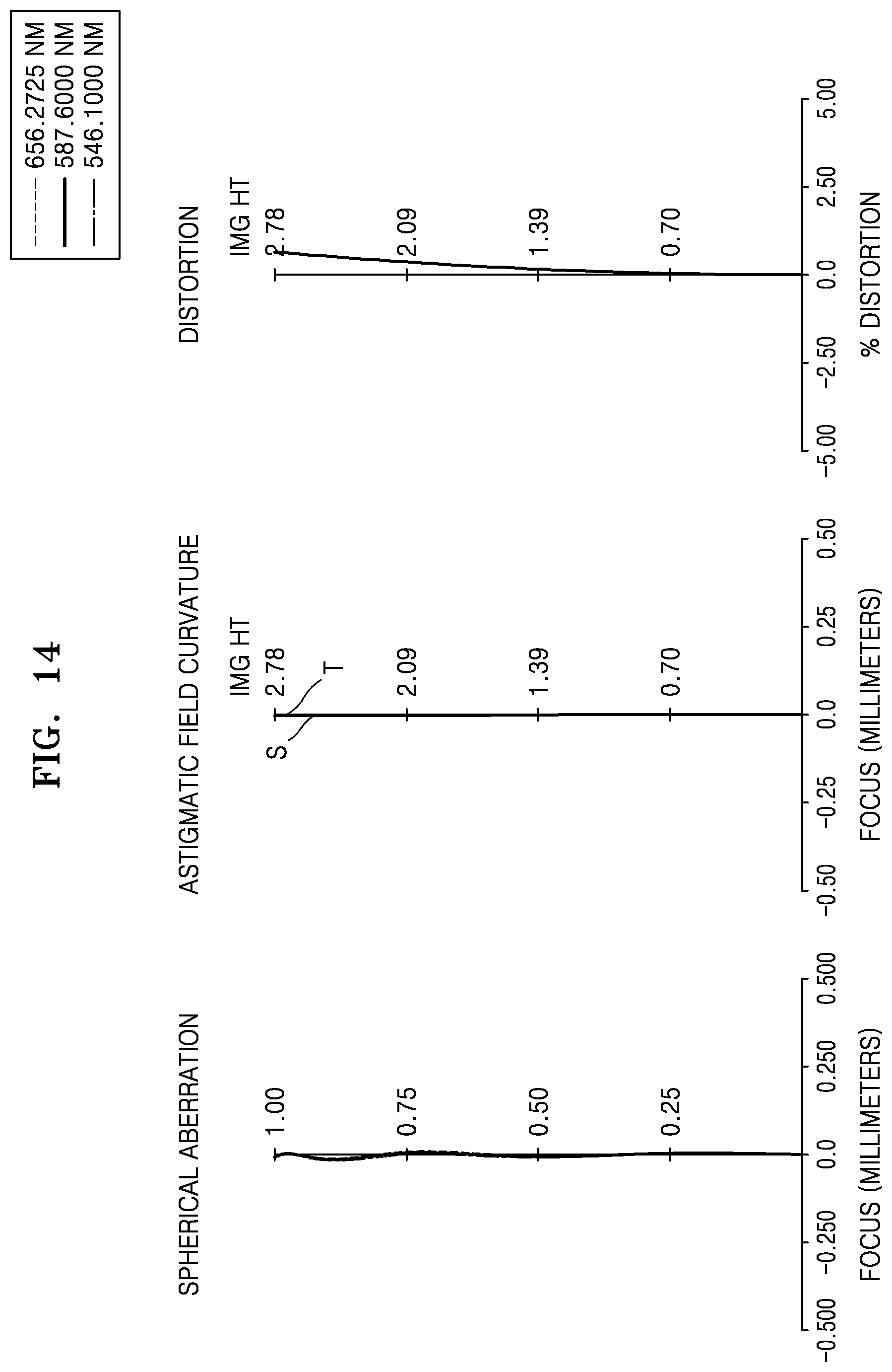 Patent US12504606 Figure 14 – Lens assembly and electronic apparatus including the same