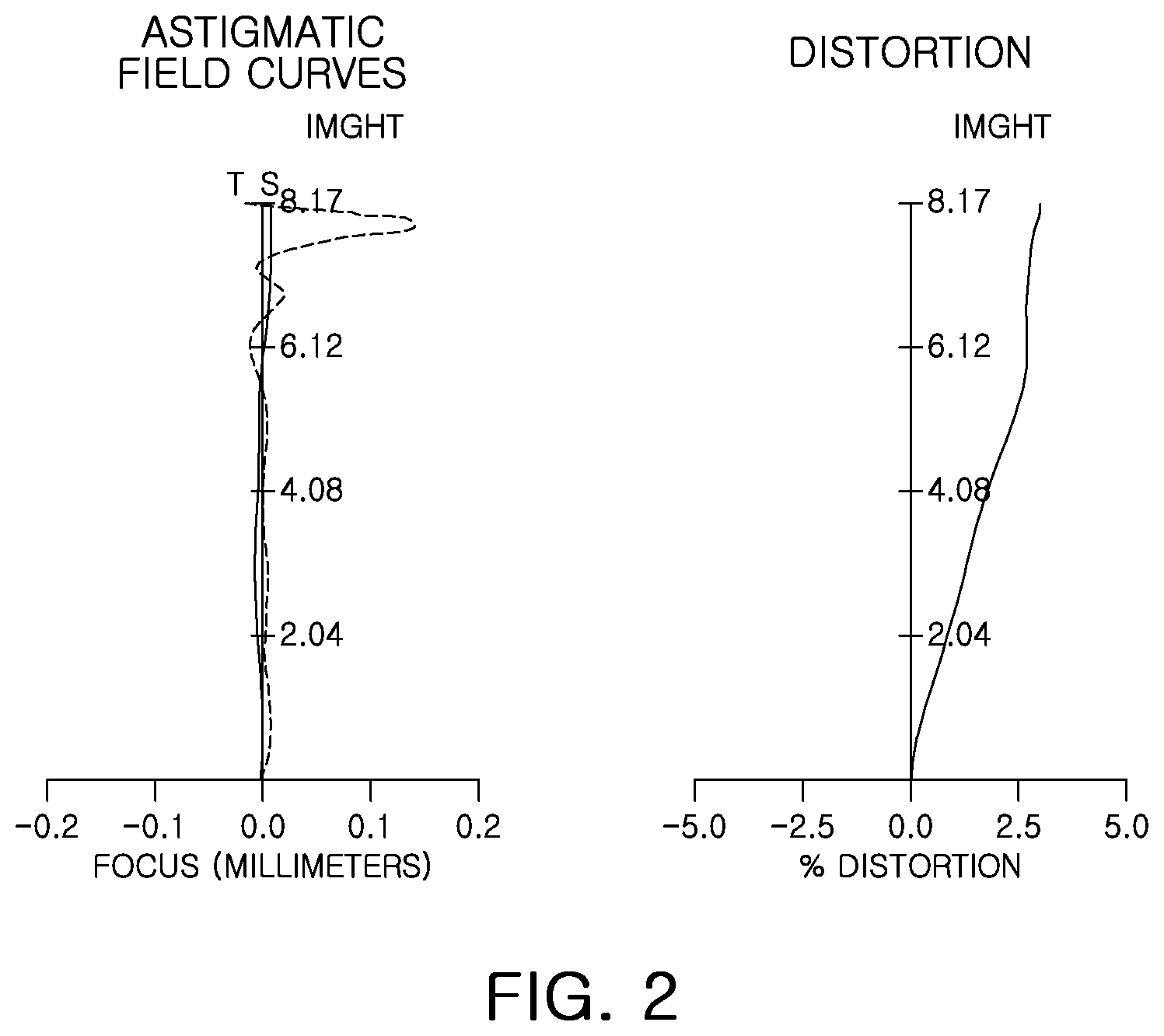 Patent US12504607 Figure 2 – Imaging lens system