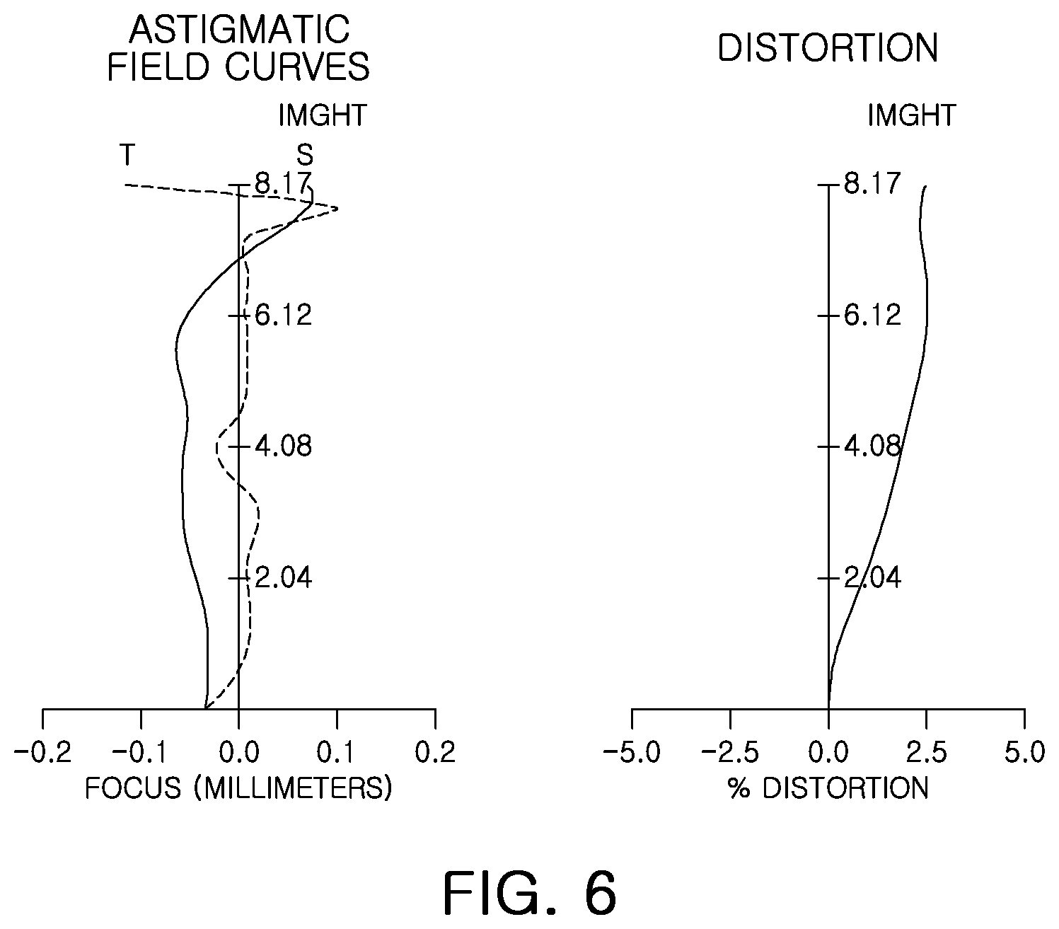 Patent US12504607 Figure 6 – Imaging lens system