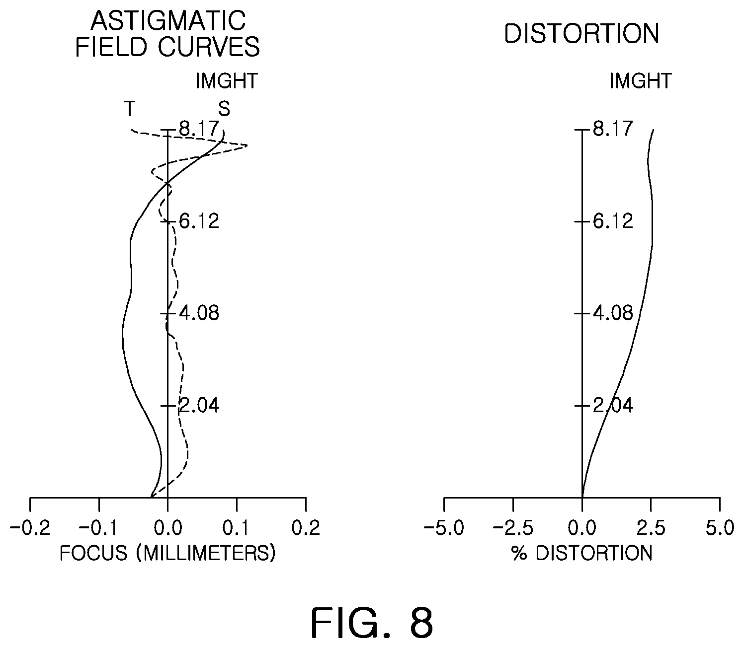 Patent US12504607 Figure 8 – Imaging lens system