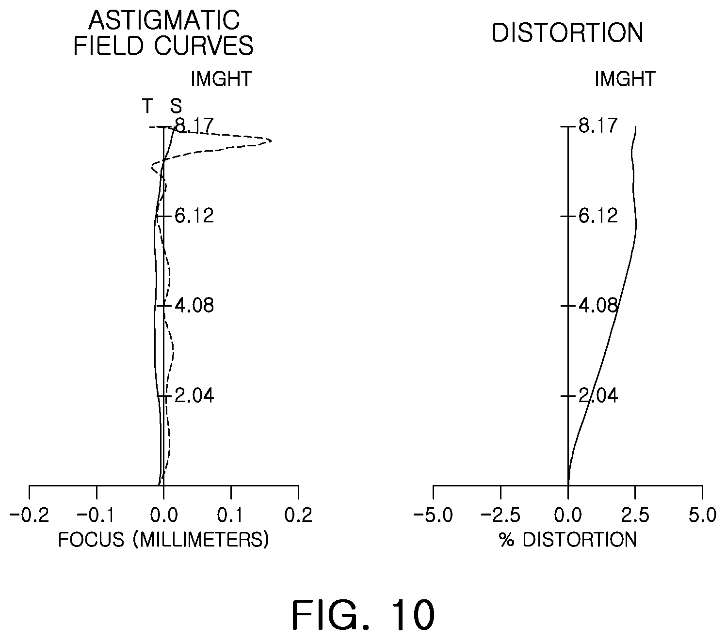 Patent US12504607 Figure 10 – Imaging lens system