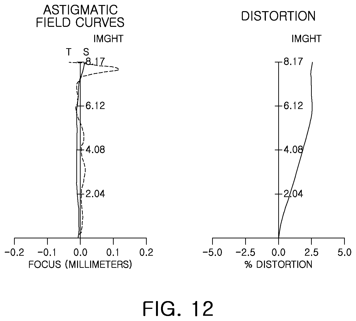 Patent US12504607 Figure 12 – Imaging lens system