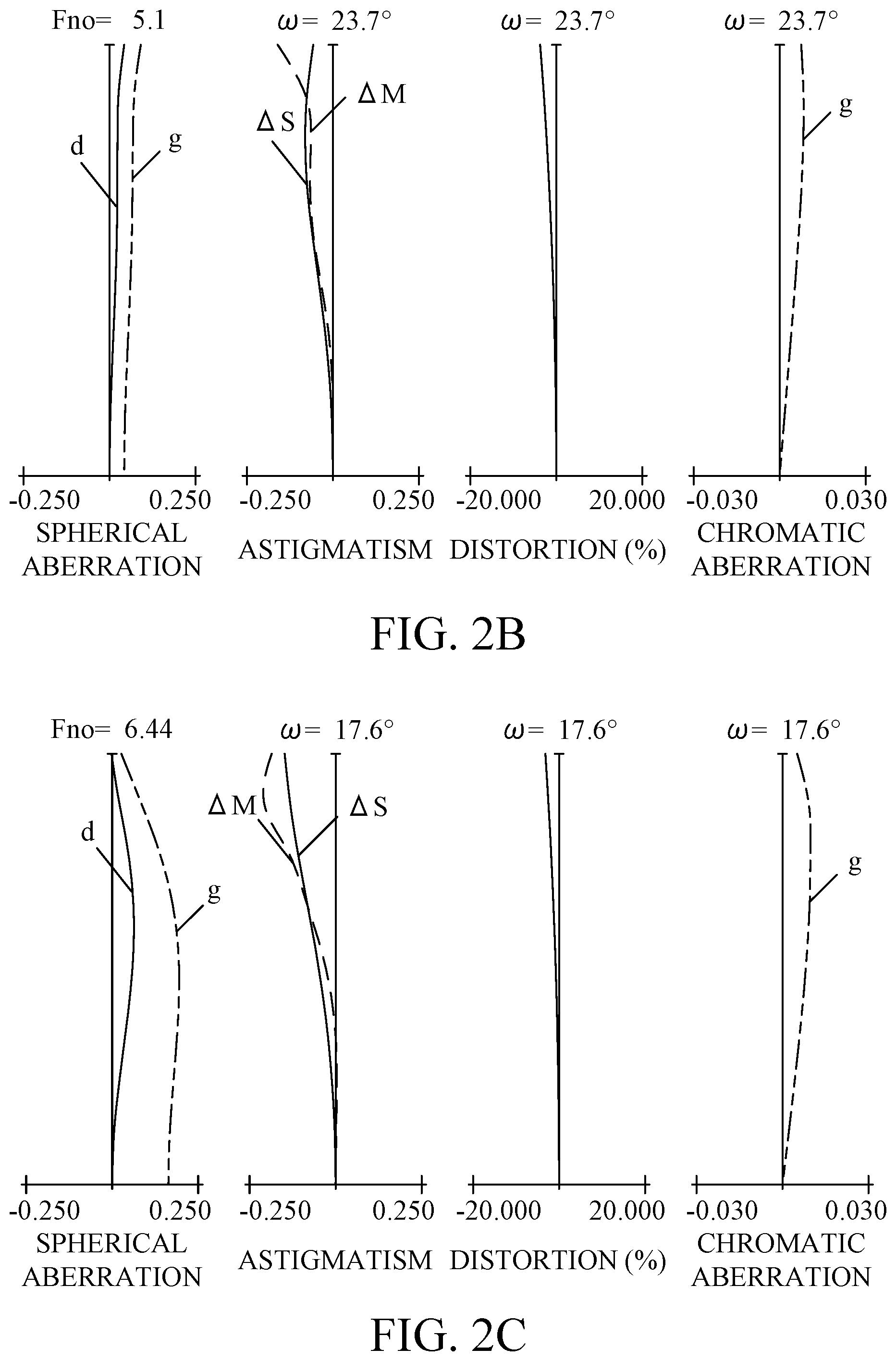 Patent US12504608 Figure 2 – Zoom lens, image pickup apparatus having the same, and imaging system